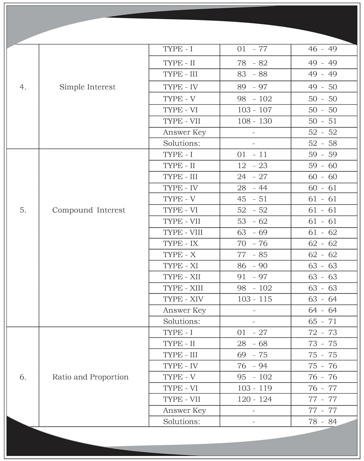 Aditya Ranjan Railway Maths | English Medium | 4000+ Chapter-Wise MCQs | NTPC, RPF SI, RPF Constable, ALP, Technician, Group D, RRB JE And Other Railway Exams| Aditya Ranjan Sir|