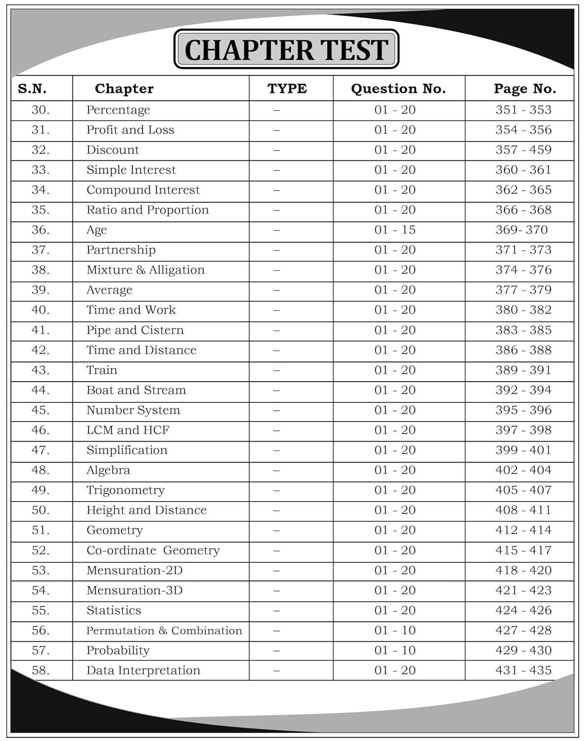 Aditya Ranjan Railway Maths | English Medium | 4000+ Chapter-Wise MCQs | NTPC, RPF SI, RPF Constable, ALP, Technician, Group D, RRB JE And Other Railway Exams| Aditya Ranjan Sir|