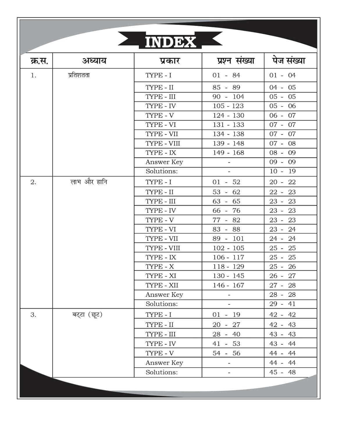Aditya Ranjan Railway Maths| Railway Ganit| Hindi Medium | 4000+ Chapter-Wise MCQs | NTPC, RPF SI, RPF Constable, ALP, Technician, Group D, RRB JE And Other Railway Exams