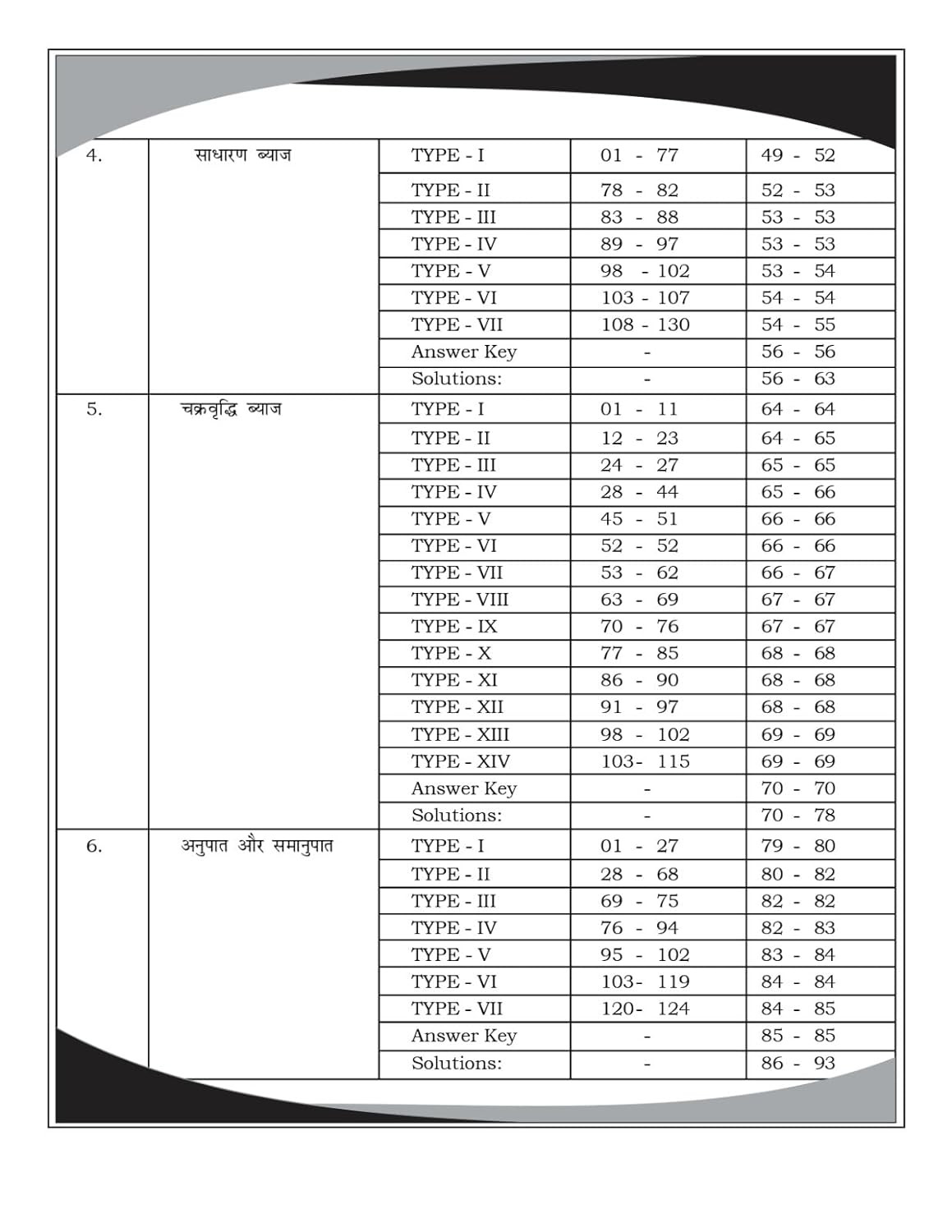 Aditya Ranjan Railway Maths| Railway Ganit| Hindi Medium | 4000+ Chapter-Wise MCQs | NTPC, RPF SI, RPF Constable, ALP, Technician, Group D, RRB JE And Other Railway Exams