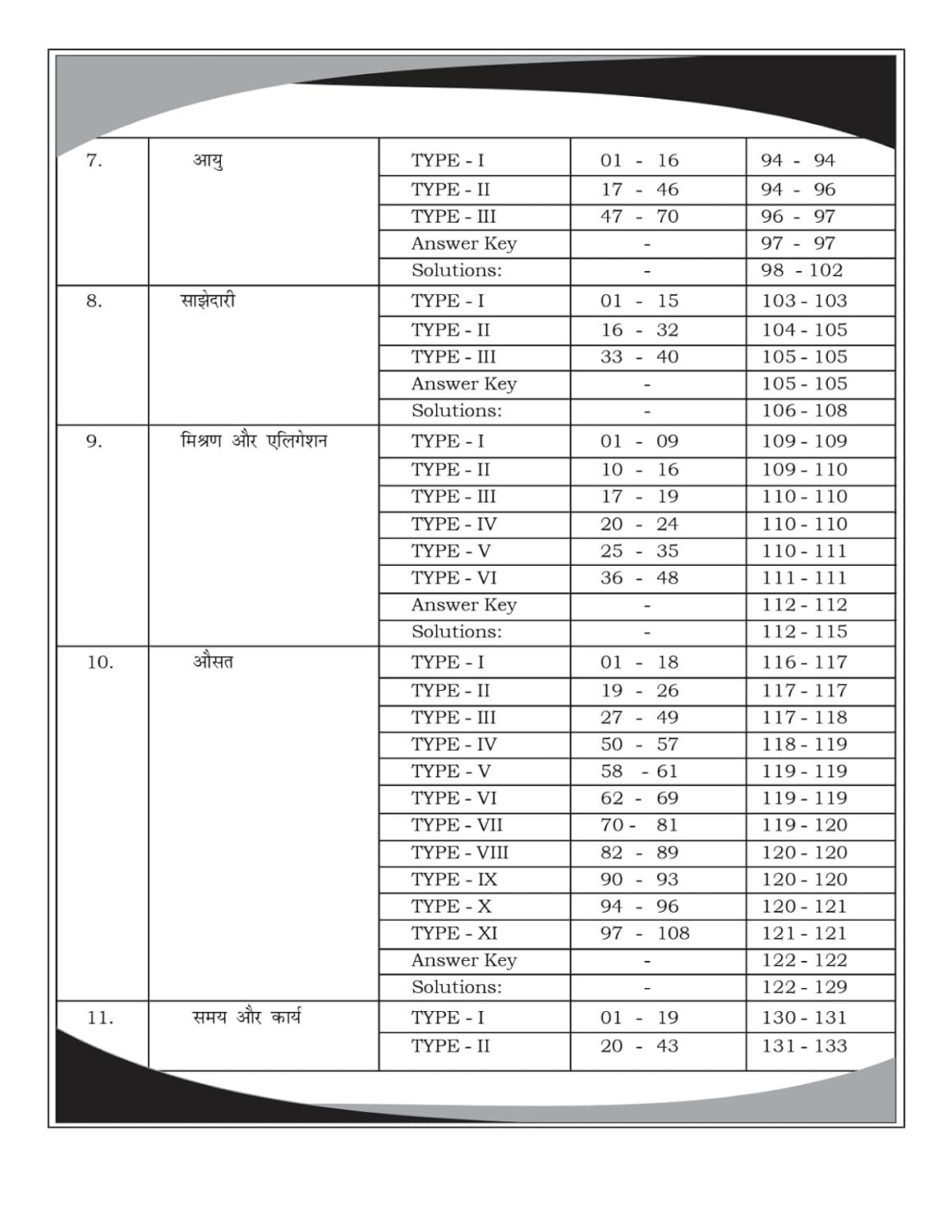 Aditya Ranjan Railway Maths| Railway Ganit| Hindi Medium | 4000+ Chapter-Wise MCQs | NTPC, RPF SI, RPF Constable, ALP, Technician, Group D, RRB JE And Other Railway Exams