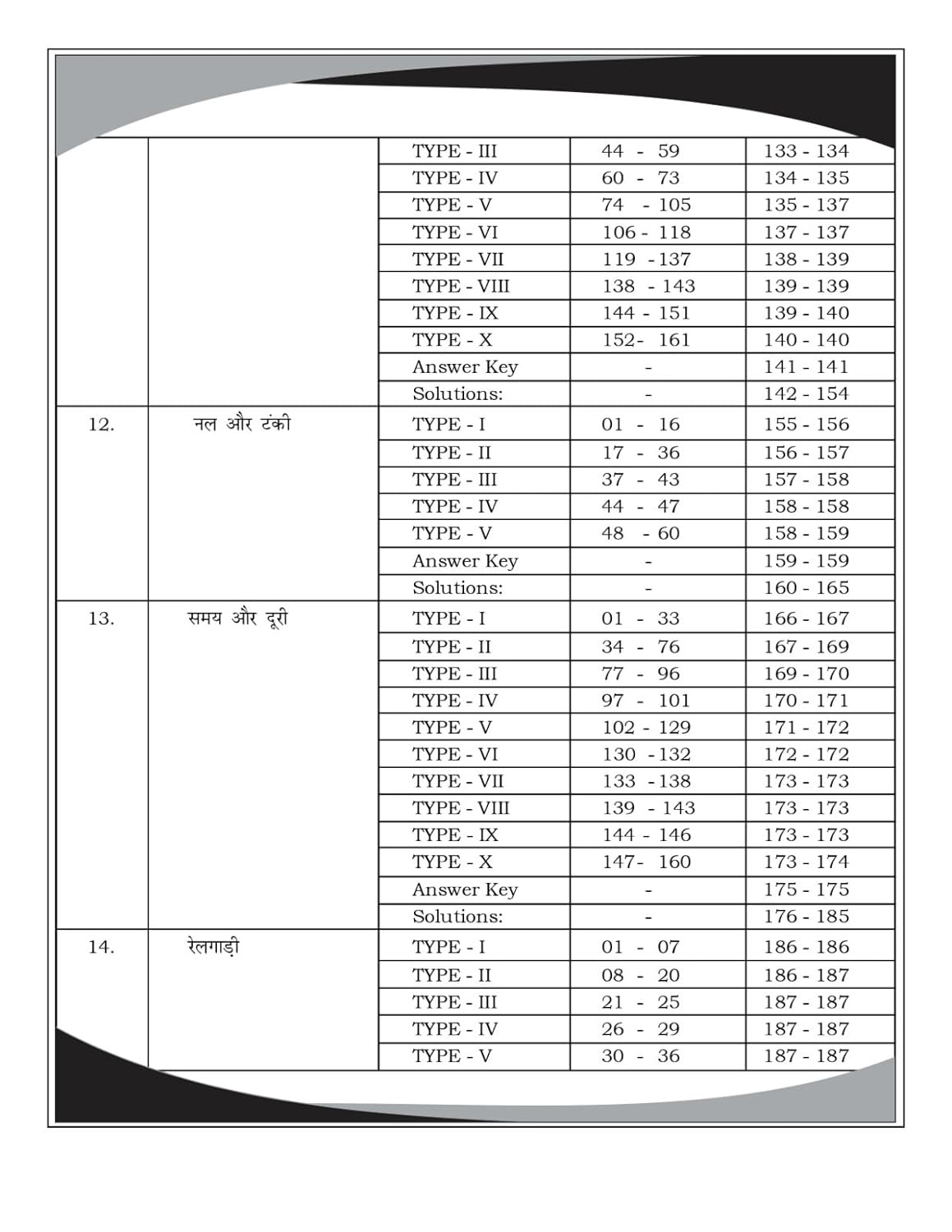 Aditya Ranjan Railway Maths| Railway Ganit| Hindi Medium | 4000+ Chapter-Wise MCQs | NTPC, RPF SI, RPF Constable, ALP, Technician, Group D, RRB JE And Other Railway Exams