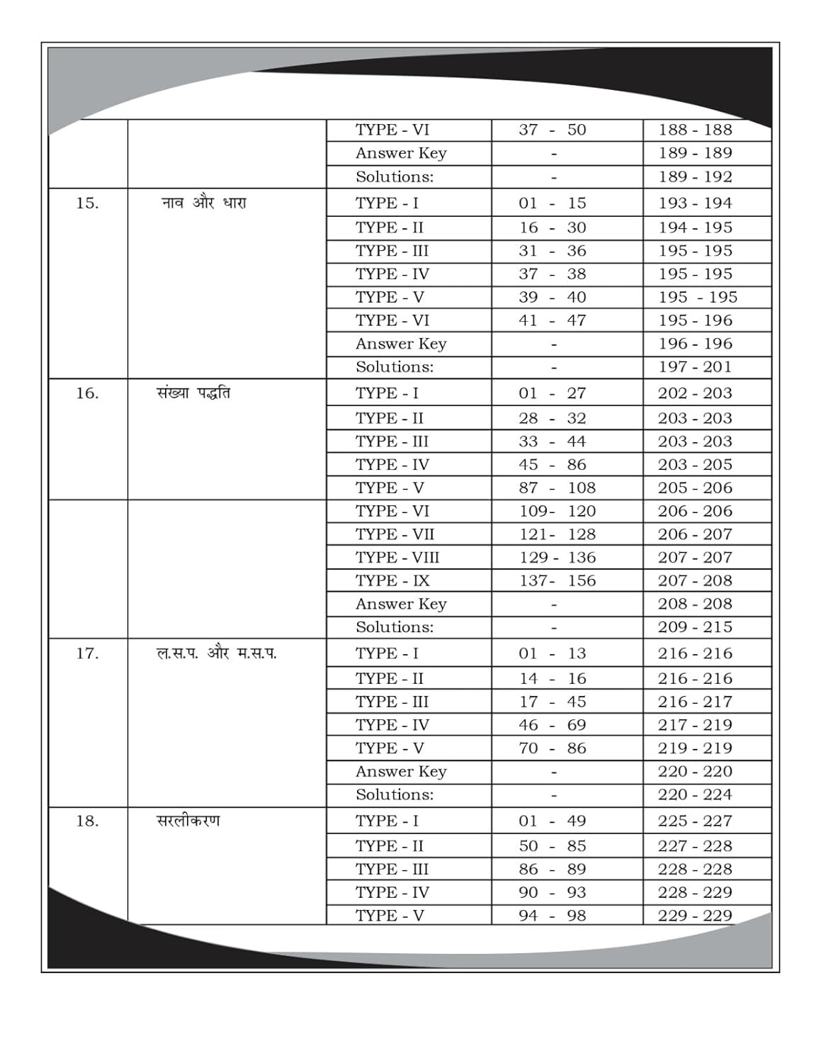 Aditya Ranjan Railway Maths| Railway Ganit| Hindi Medium | 4000+ Chapter-Wise MCQs | NTPC, RPF SI, RPF Constable, ALP, Technician, Group D, RRB JE And Other Railway Exams