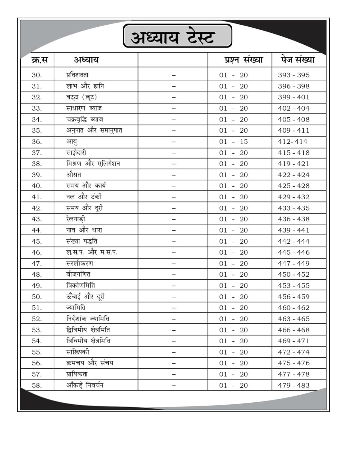 Aditya Ranjan Railway Maths| Railway Ganit| Hindi Medium | 4000+ Chapter-Wise MCQs | NTPC, RPF SI, RPF Constable, ALP, Technician, Group D, RRB JE And Other Railway Exams