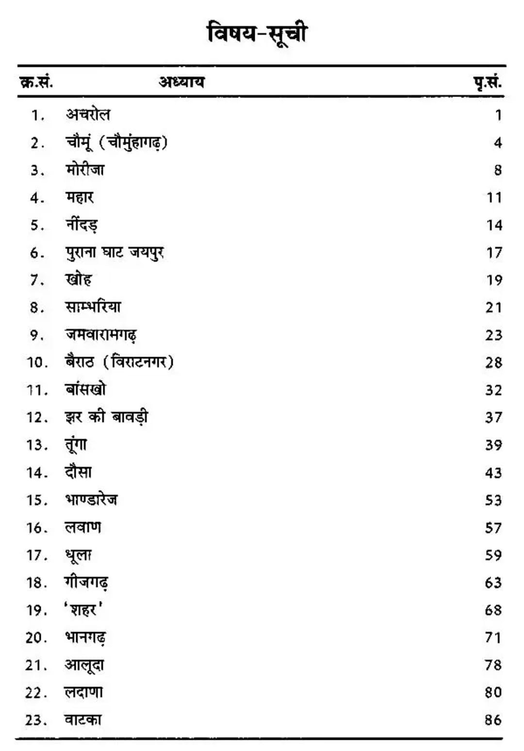 Rajasthan Hindi Granth Academy Jaipur Kshetra Ke Etihasik Ismarak Evam Shilalekh(Historical Monuments and Inscriptions of Jaipur Region) By Dr Raghvendra Singh Manohar