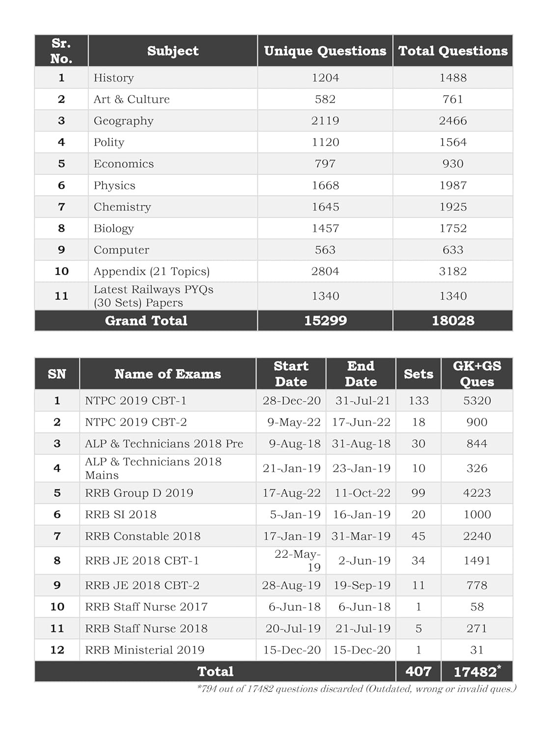 Blackbook of Railway General Knowledge General Science August 2024 by Nikhil Gupta (English Medium)