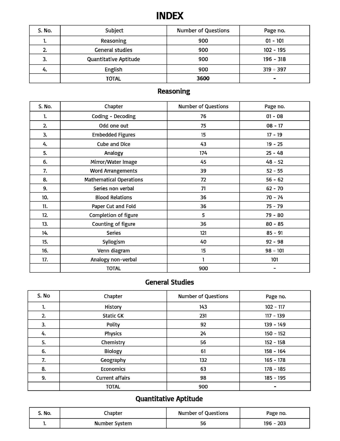 Pinnacle SSC CGL3600 TCS MCQ Chapter wise (Maths Reasoning GS English ) 2025 English medium 3rd Edition