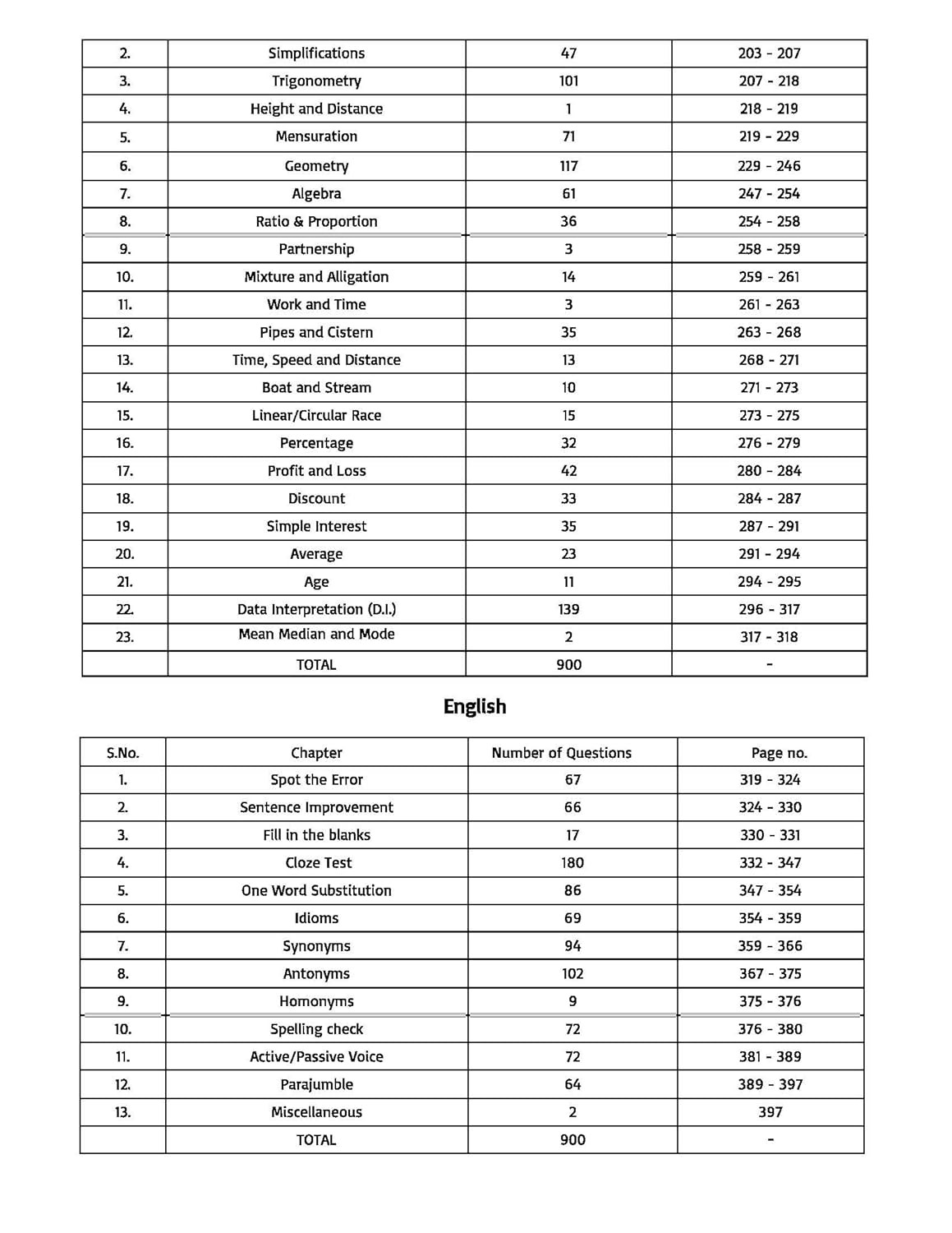 Pinnacle SSC CGL3600 TCS MCQ Chapter wise (Maths Reasoning GS English ) 2025 English medium 3rd Edition