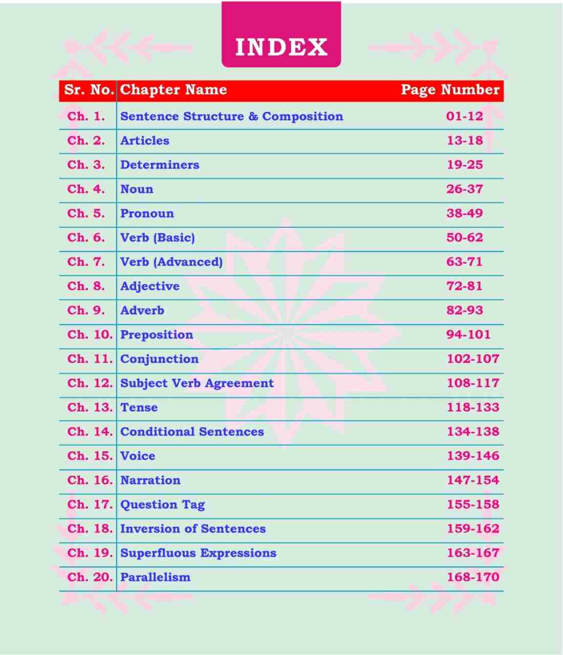 English Concept king and English Vocab King Combo Book By Gagan Pratap Sir