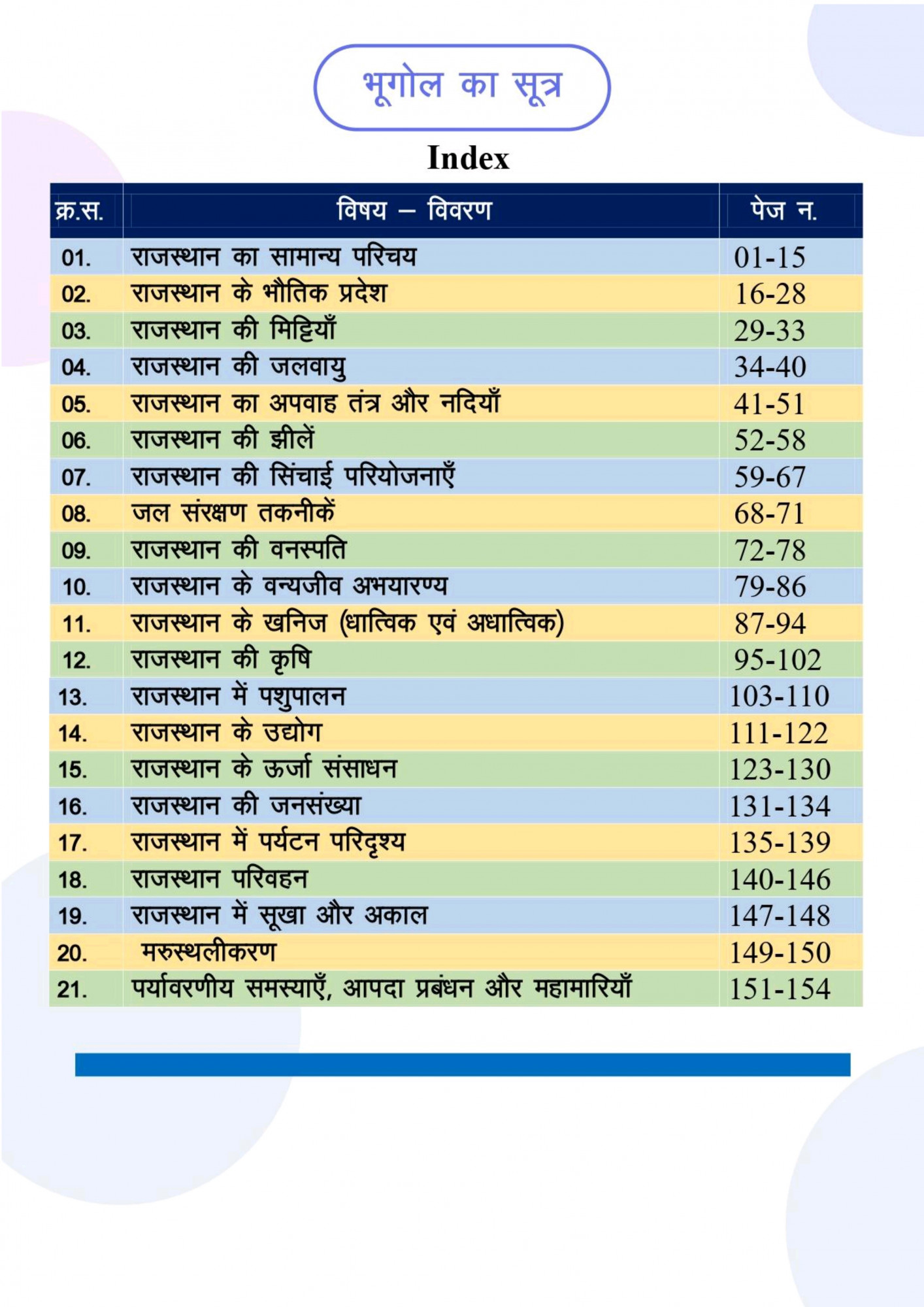Nanak Classes Rajasthan Bhugol Ka Sutra (Geography) By Ajay Sir, Shiv Sir