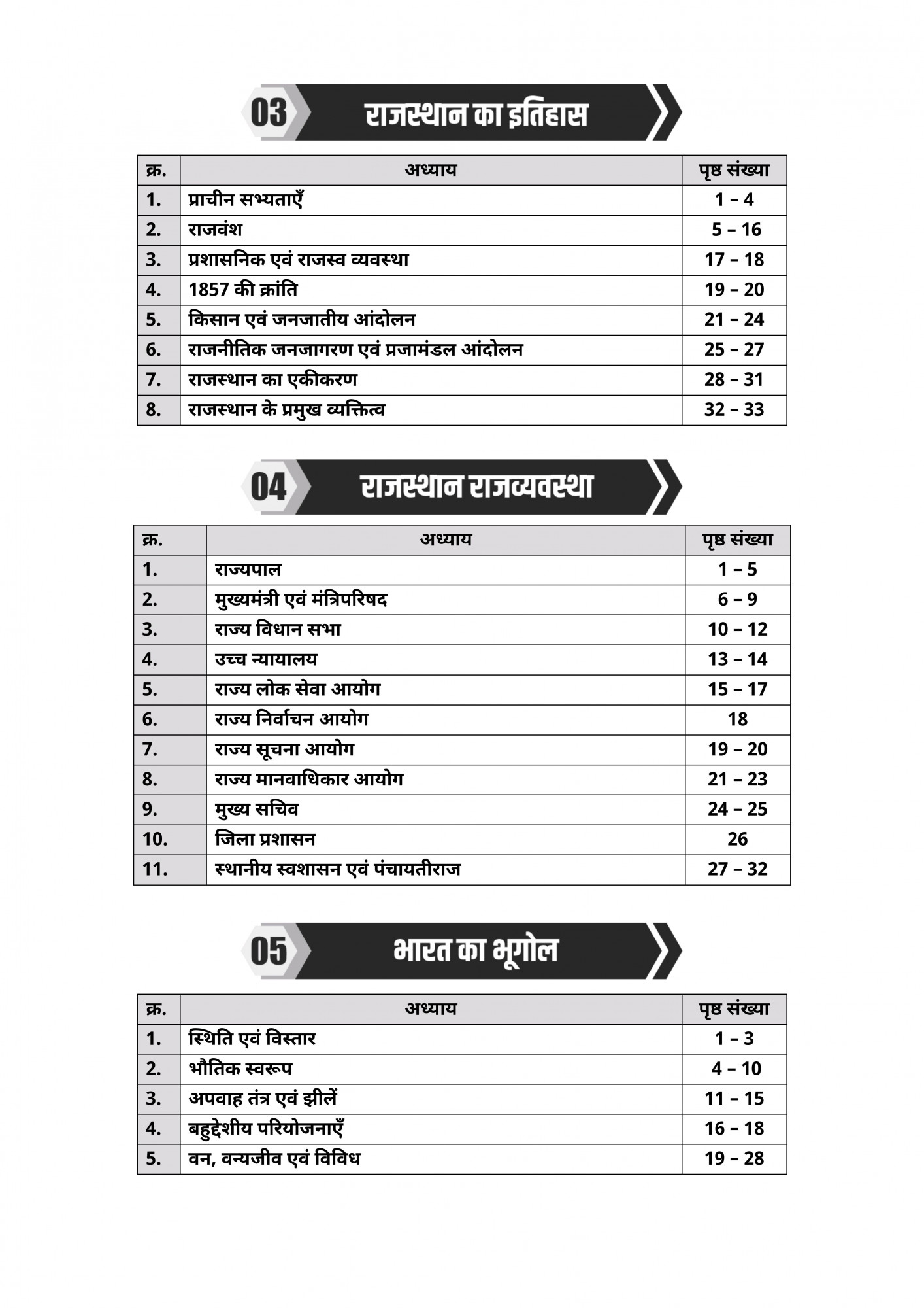 Akshansh Publication CET 2026 (Common Eligibility Test) Senior Secondary (12th) level 6666+ Questions Revised Second Edition 2025-26