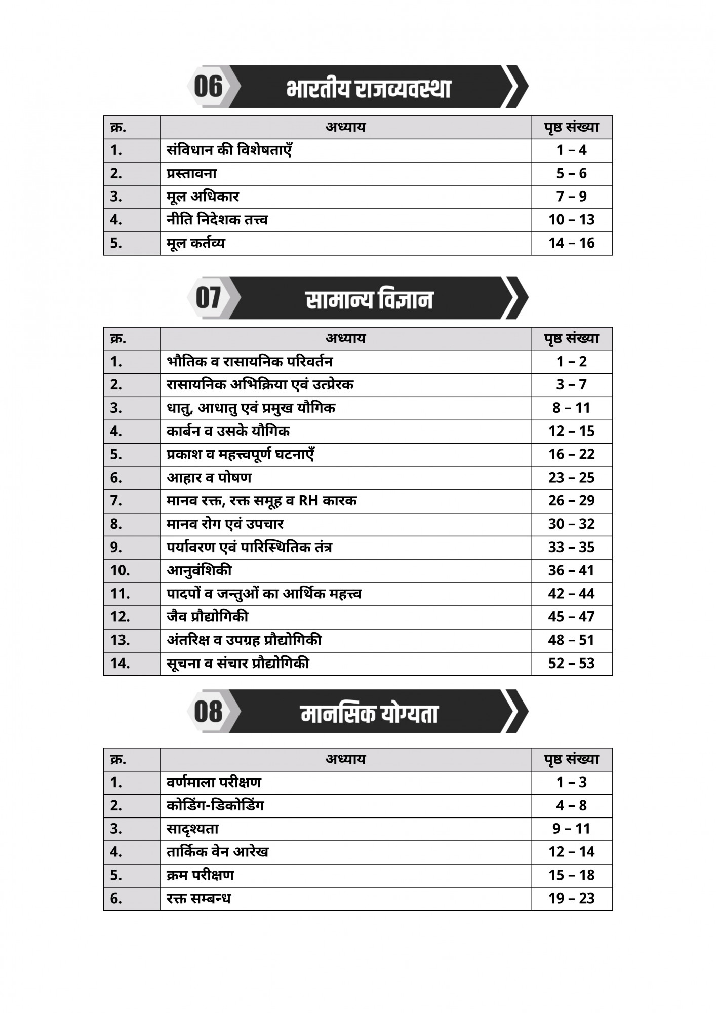 Akshansh Publication CET 2026 (Common Eligibility Test) Senior Secondary (12th) level 6666+ Questions Revised Second Edition 2025-26