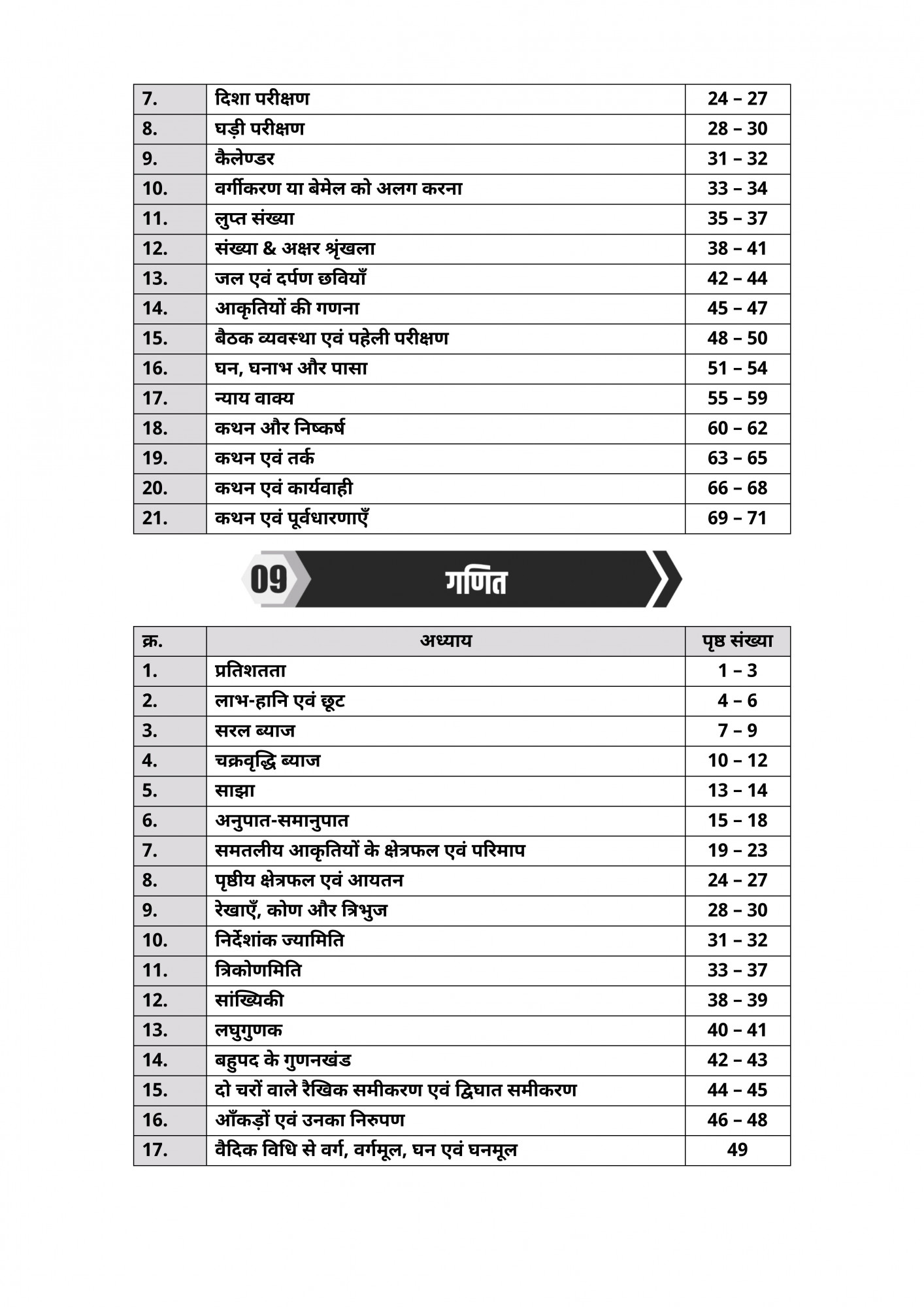 Akshansh Publication CET 2026 (Common Eligibility Test) Senior Secondary (12th) level 6666+ Questions Revised Second Edition 2025-26