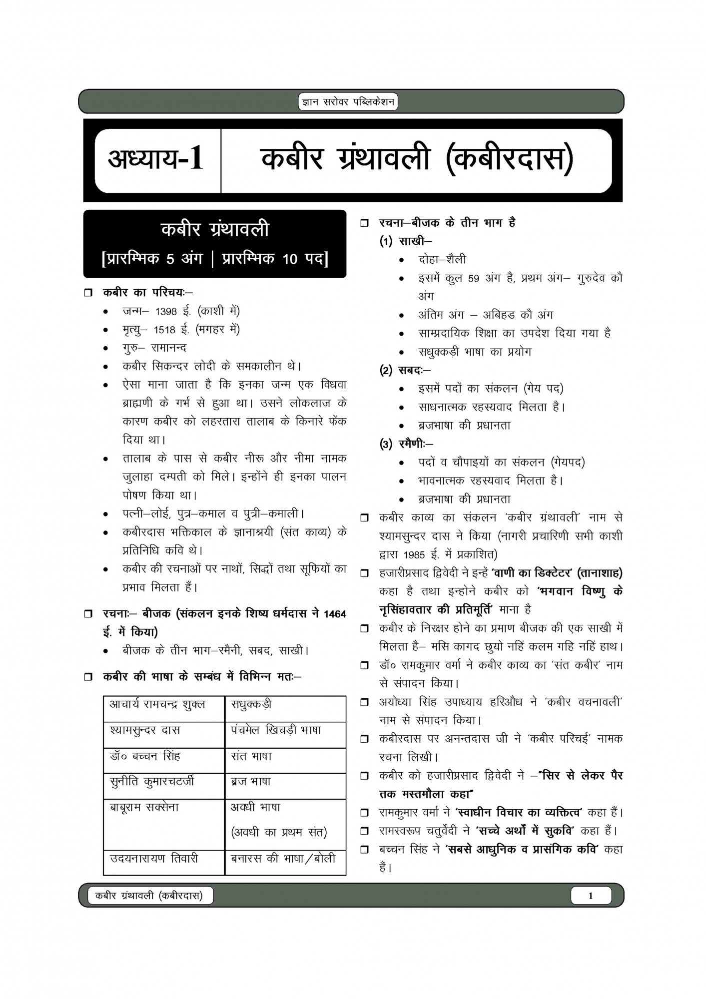 Gyan Sarovar First Grade Second Paper Hindi (Postgraduate Level Section-III) New Syllabus 2025 By Sandeep Swami, Abdul Gaffar Khan, P R Dhaka