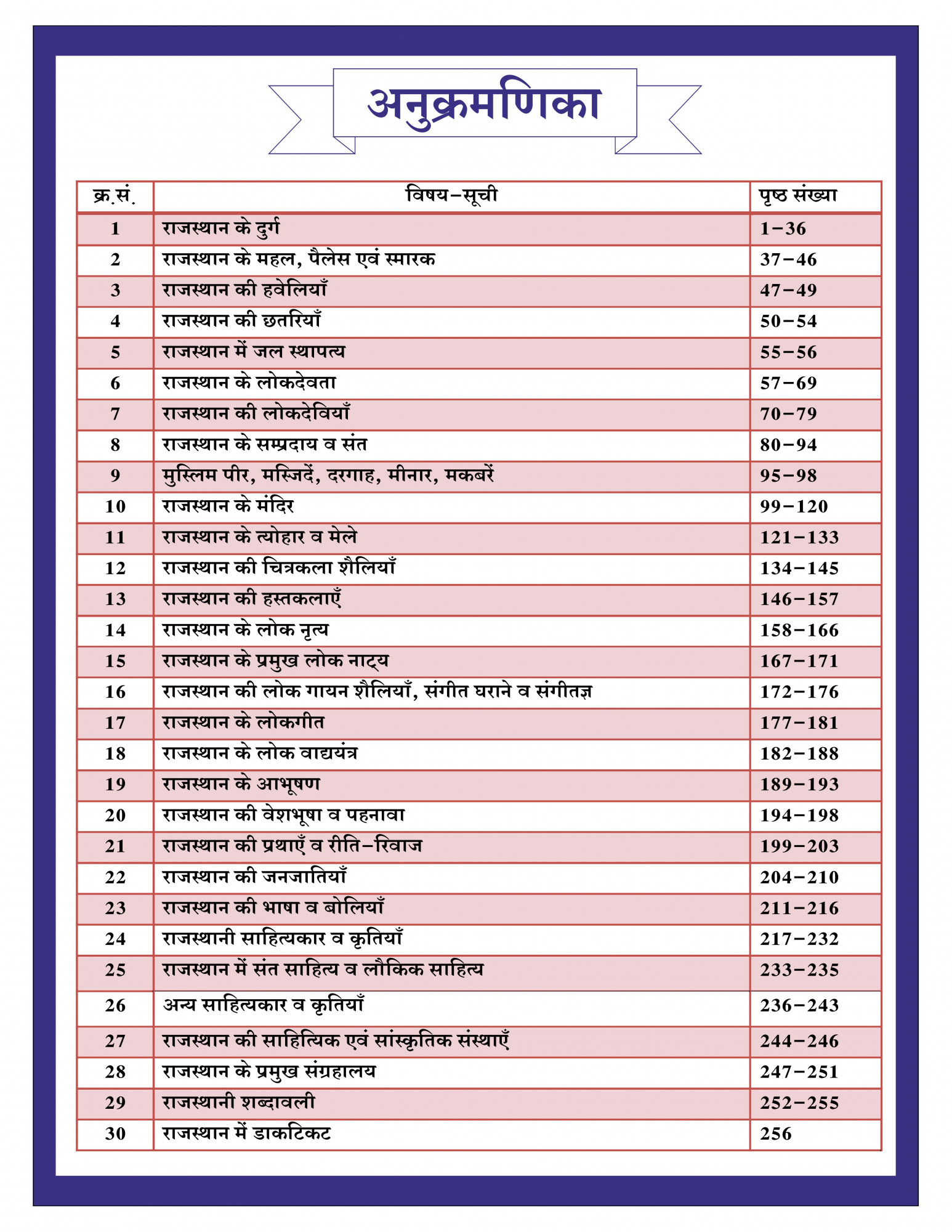 Dhindhwal Publication Rajasthan Kala Evam Sanskriti (Rajasthan Art and Culture) 5th Revised Edition 2025-26 By Hoshiyar Singh