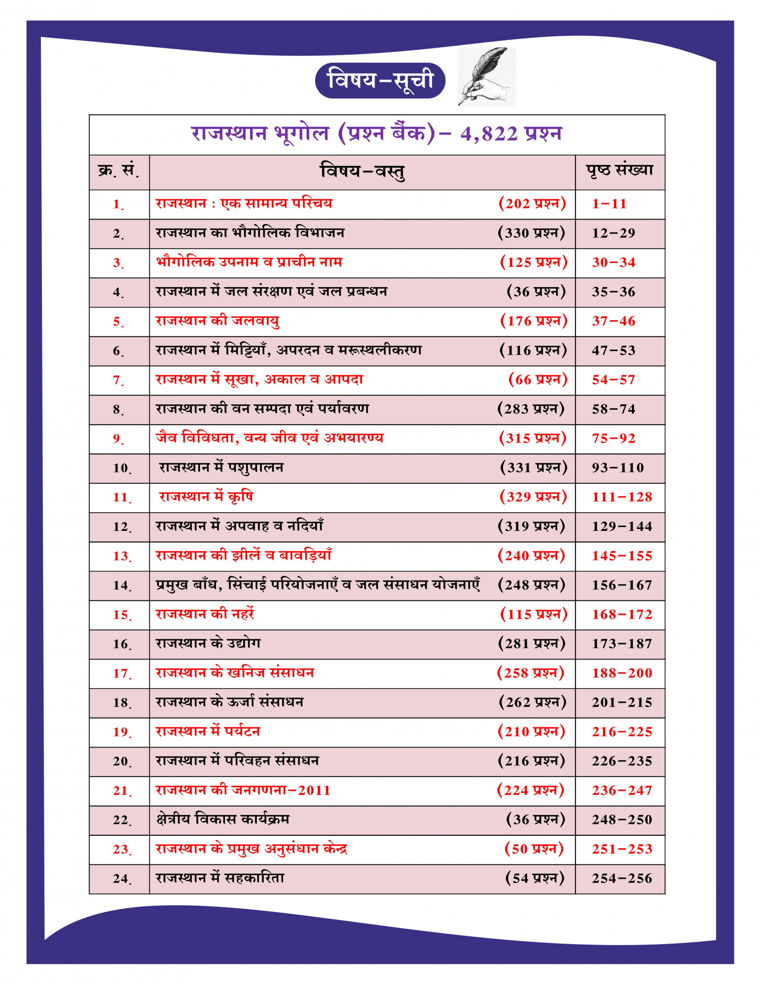 Dhindhwal Publication Rajasthan Bhugol Prashn Bank (Rajasthan Geography Question Bank) 4800+ Questions Fifth Revised Edition 2025 By Hoshiyar Singh