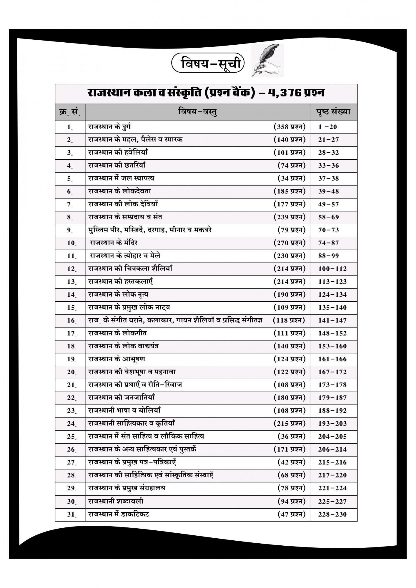 Dhindhwal Publication Rajasthan Kala Evam Sanskriti (Rajasthan Art and Culture) Question Bank 4000+ Questions Fifth Revised Edition 2025 By Hoshiyar Singh