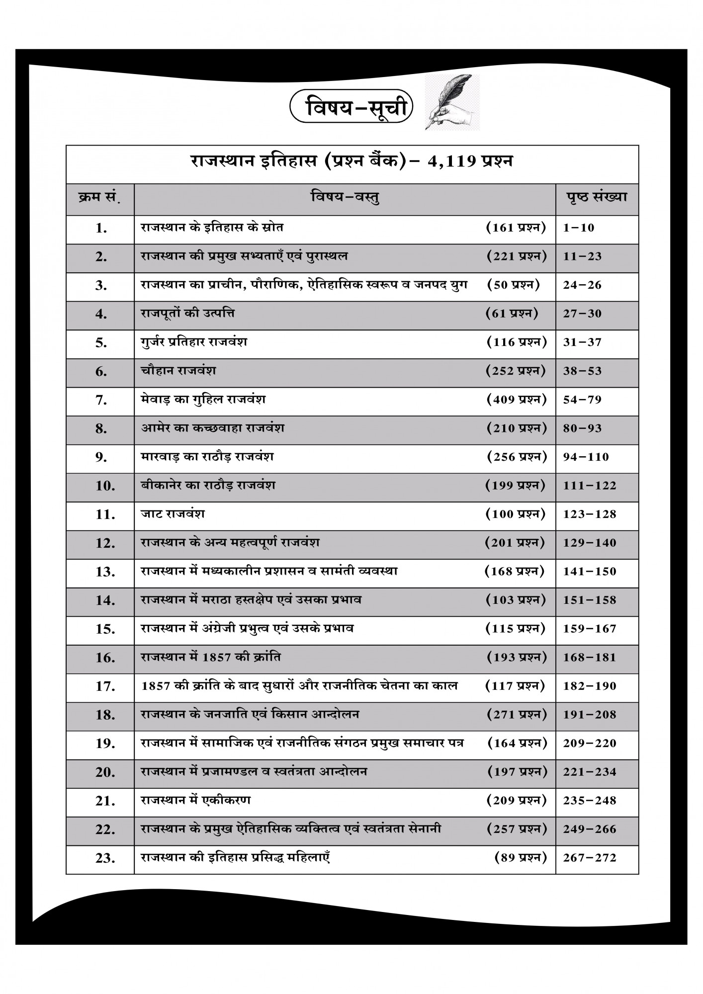 Dhindhwal Publication Rajasthan Itihas Prashna Bank (Rajasthan History Question Bank) 4000+ Questions Fifth Revised Edition 2025 By Hoshiyar Singh