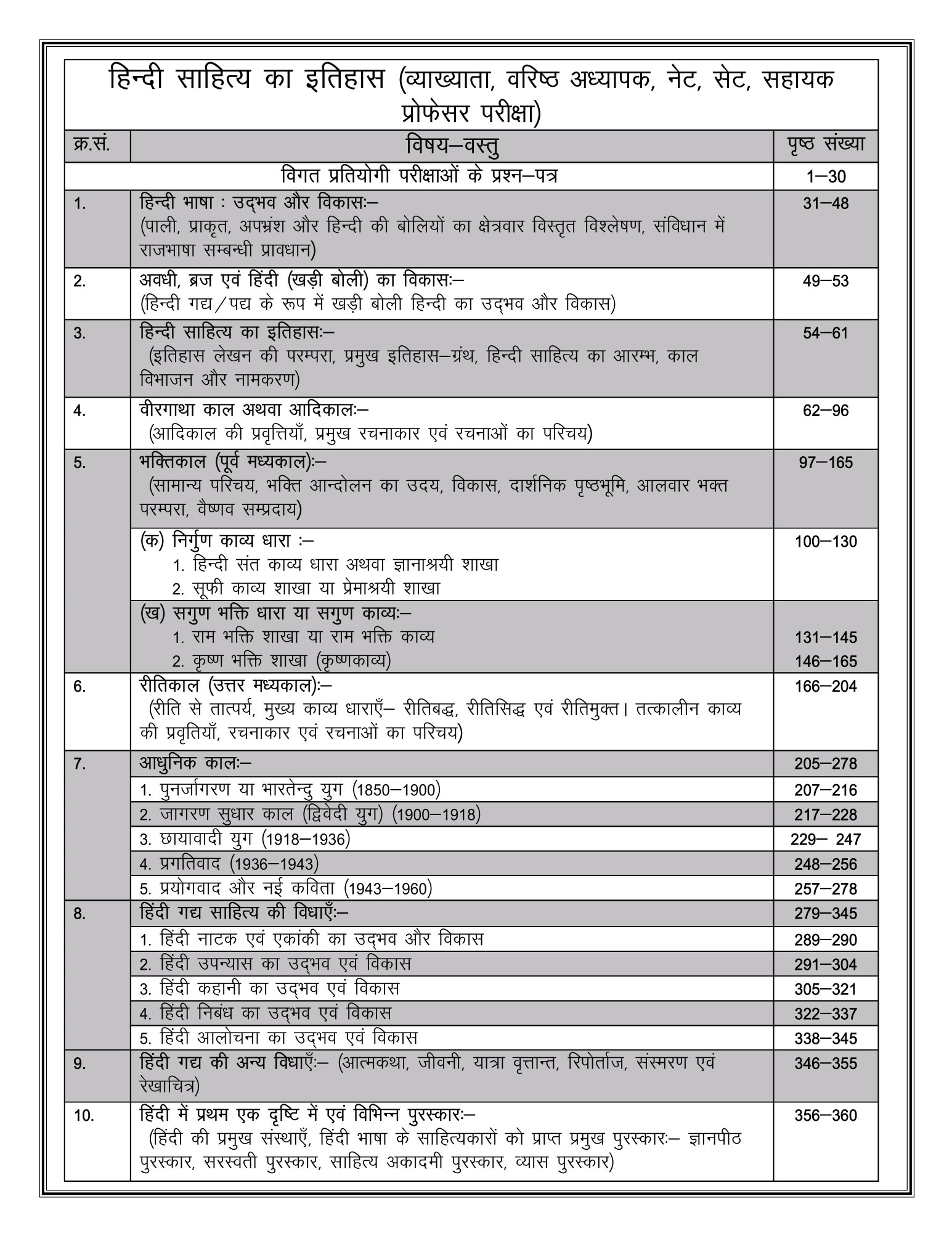 Dhindhwal Hindi Sahitya Ka Itihas - Natthuram Mukkad Latest Edition-2025