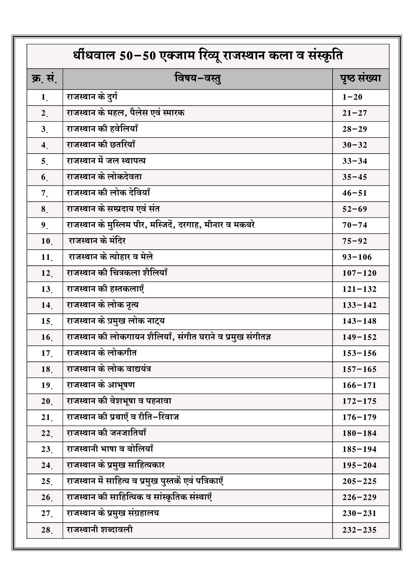 Dhindhwal Rajasthan Exam Review Rajasthan Kala Evam Sanskriti (राजस्थान कला व संस्कृति) New Edition