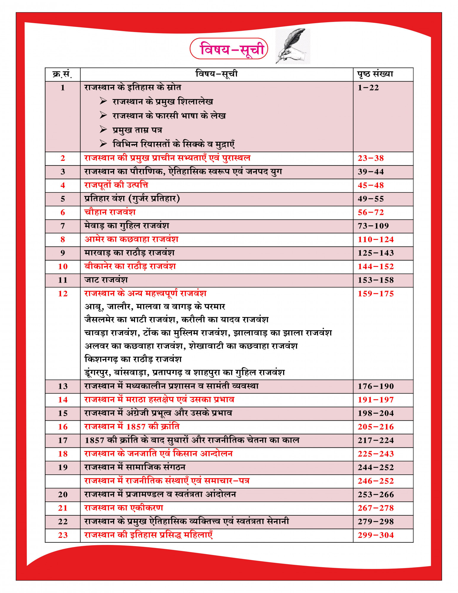 Dhindhwal Publication Rajasthan Ka Itihas (History of Rajasthan) 5th Revised Edition 2025-26 By Hoshiyar Singh