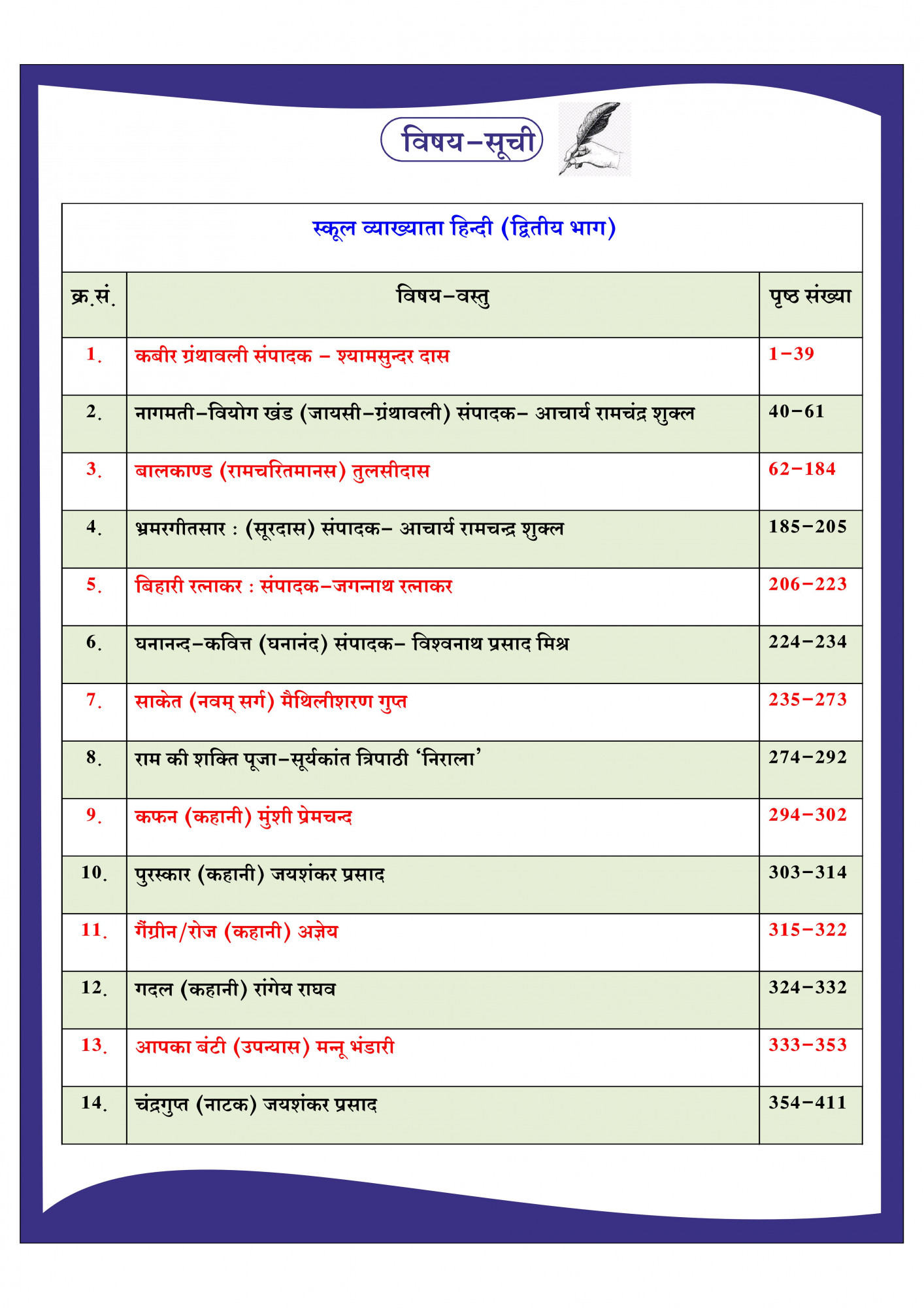 Dhindhwal Publication 1st First Paper Hindi Part-2 According to New Syllabus 2025 Third Revised Edition 2025-26 By Natu Ram Mukad