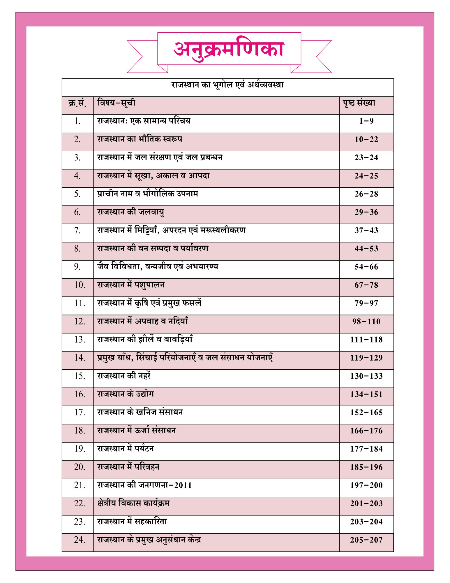 Dhindhwal Rajasthan Saar Sangarh सार-संग्रह ( Bhugol, Kala, Itihas, Rajvayevastha ) New Edition By Hoshiyar Singh