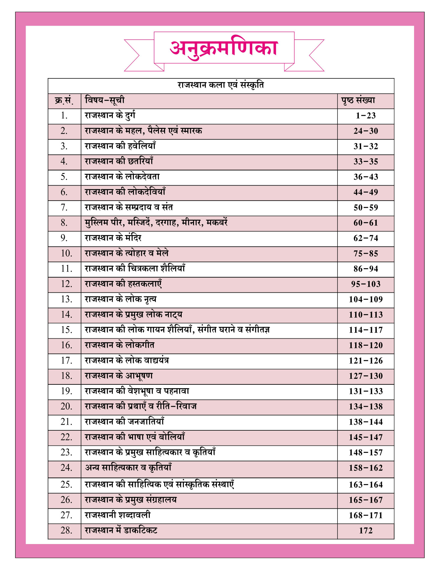 Dhindhwal Rajasthan Saar Sangarh सार-संग्रह ( Bhugol, Kala, Itihas, Rajvayevastha ) New Edition By Hoshiyar Singh