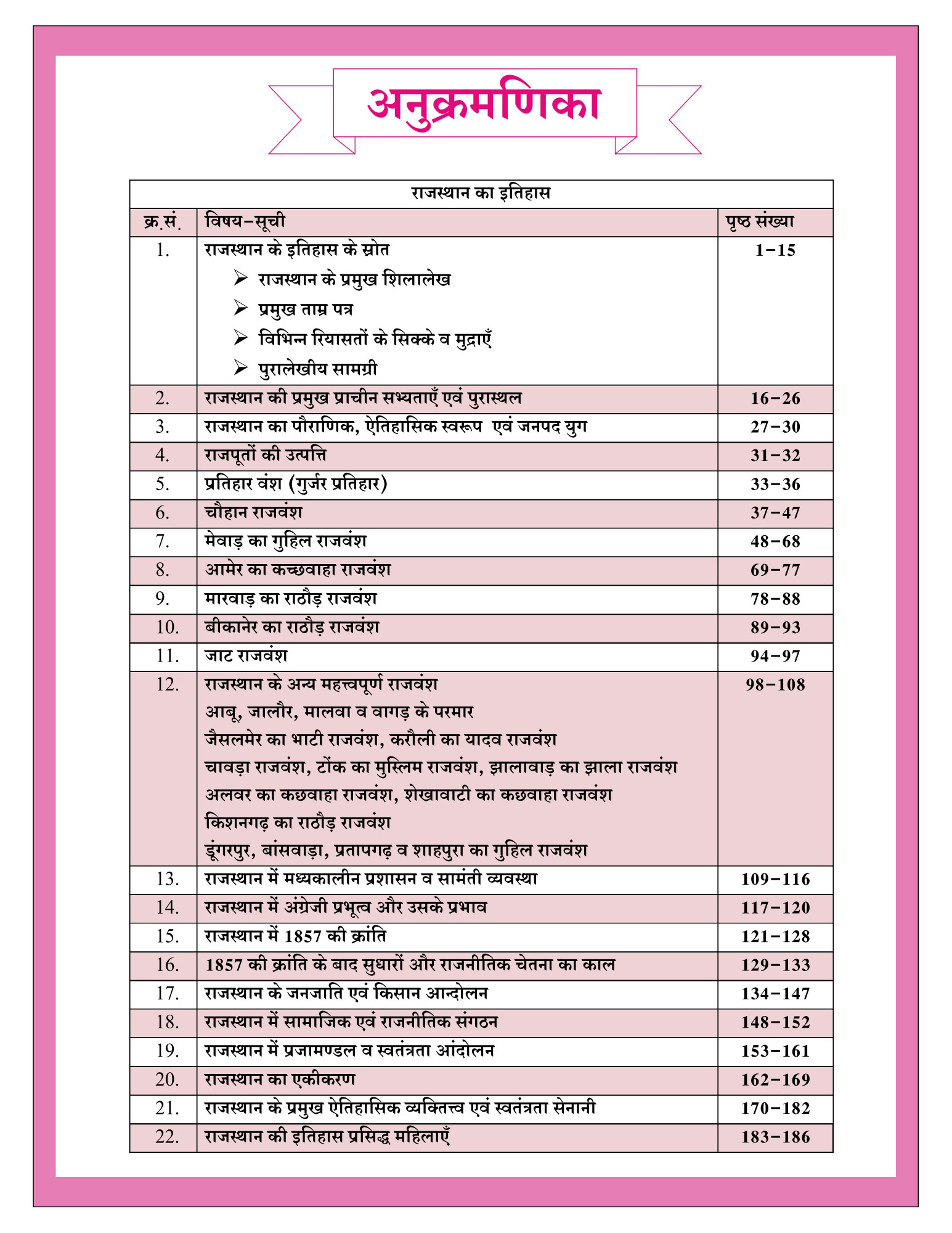 Dhindhwal Rajasthan Saar Sangarh सार-संग्रह ( Bhugol, Kala, Itihas, Rajvayevastha ) New Edition By Hoshiyar Singh