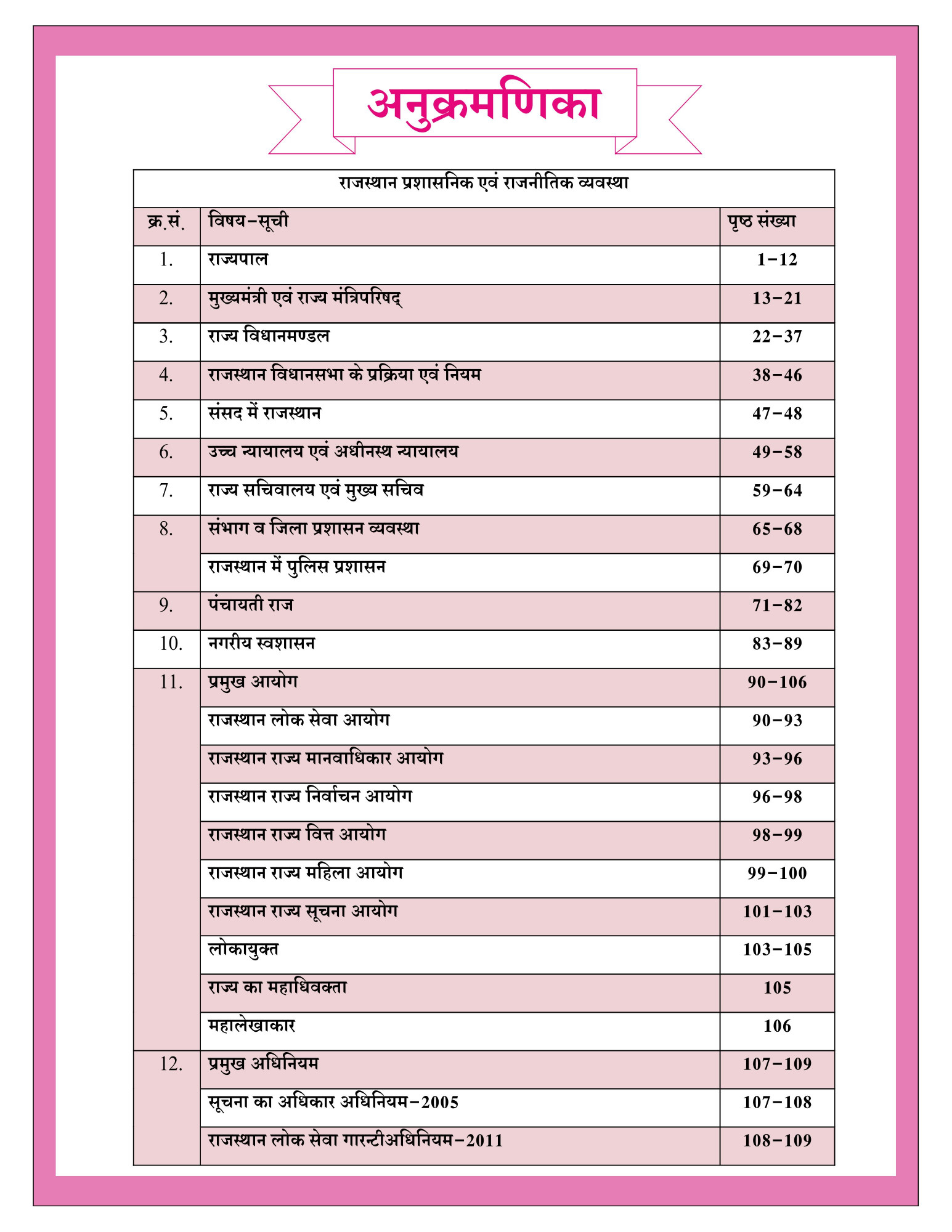 Dhindhwal Rajasthan Saar Sangarh सार-संग्रह ( Bhugol, Kala, Itihas, Rajvayevastha ) New Edition By Hoshiyar Singh