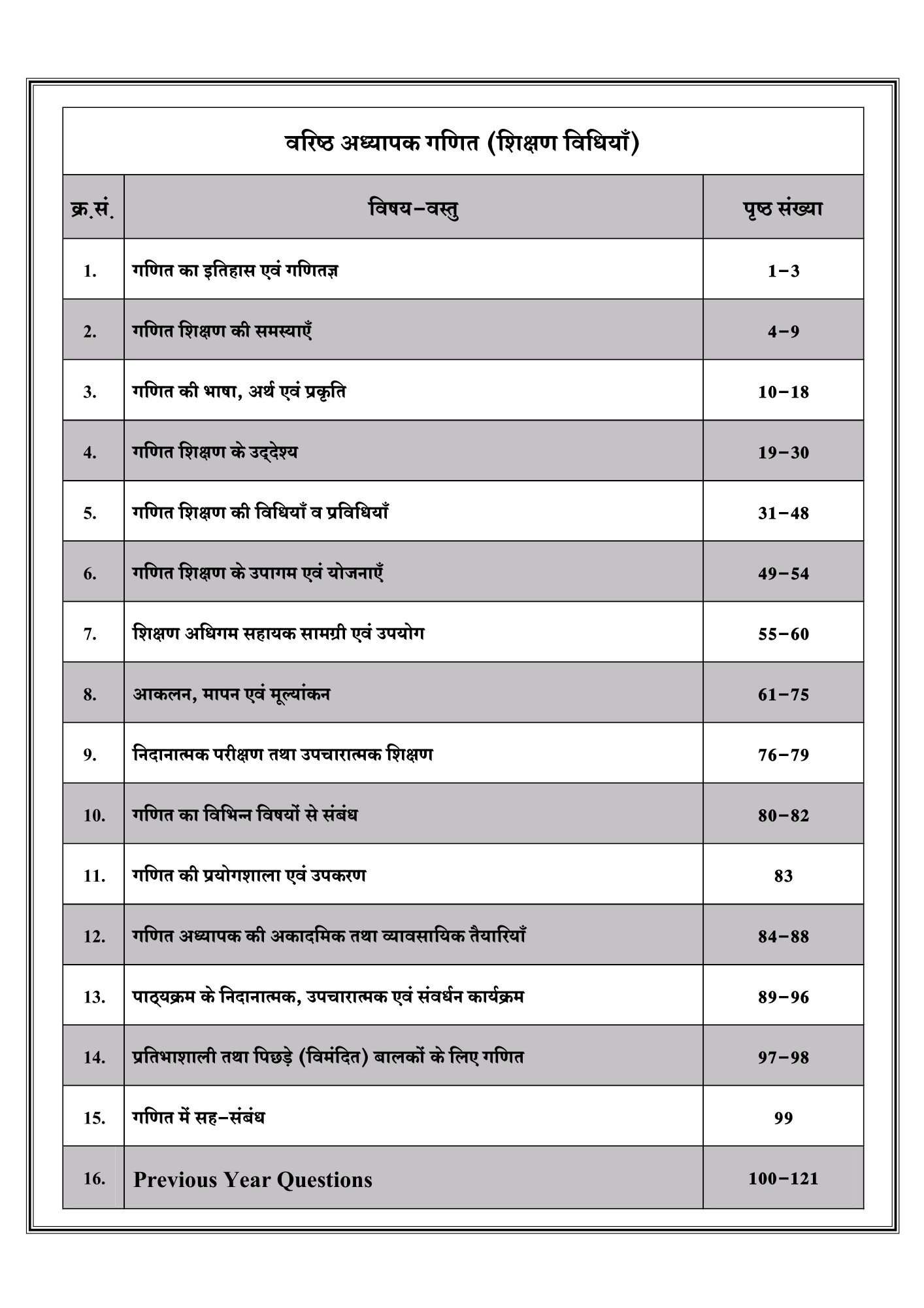 Dhindhwal Second Grade Maths (Ganit) Teaching Methods (Shikshan Vidhiya) By Nakul Pareek For RPSC 2nd Grade Exam