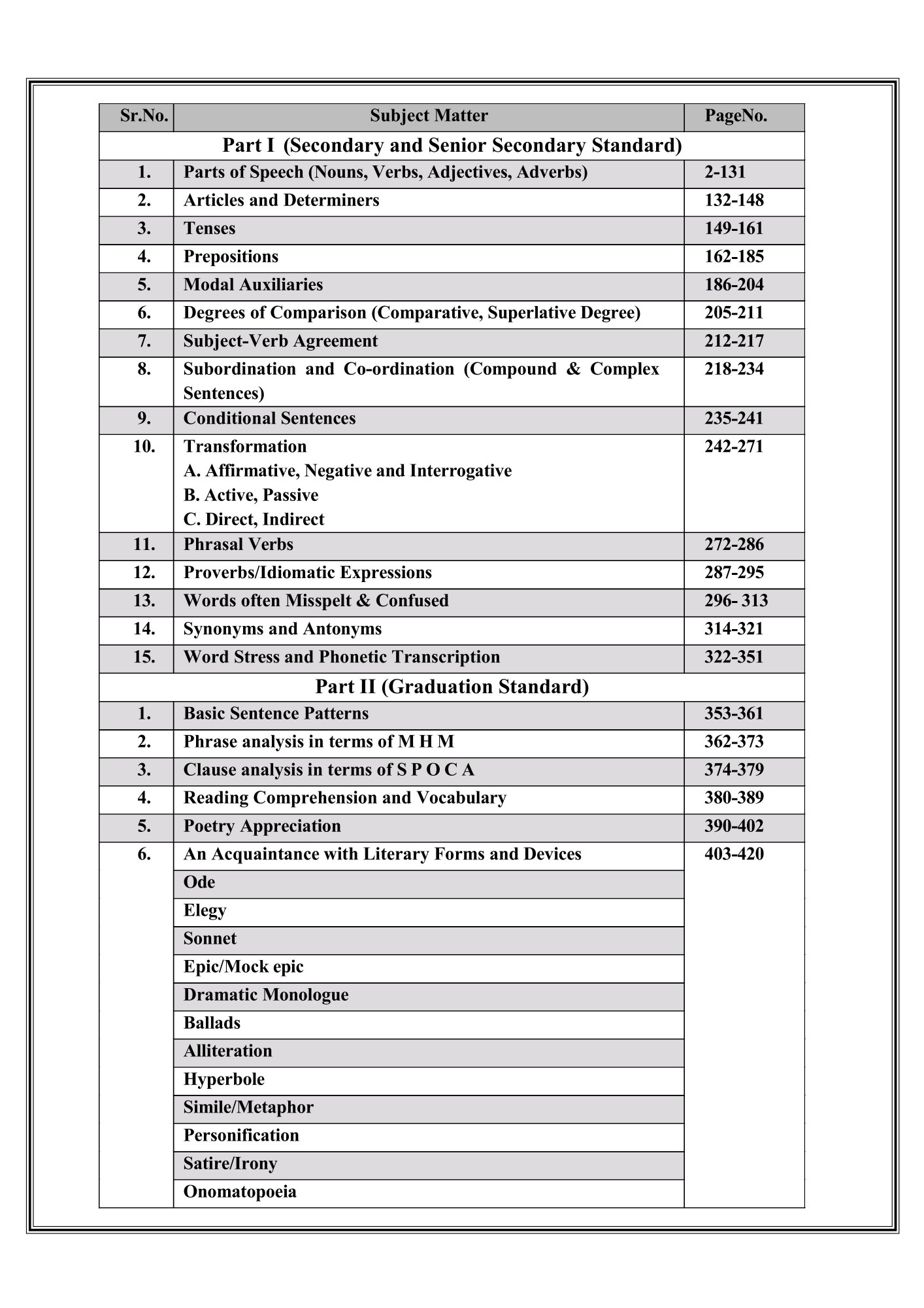 Dhindhwal Publication RPSC 2nd Second Grade Paper-2 ENGLISH By UMESH JOSHI