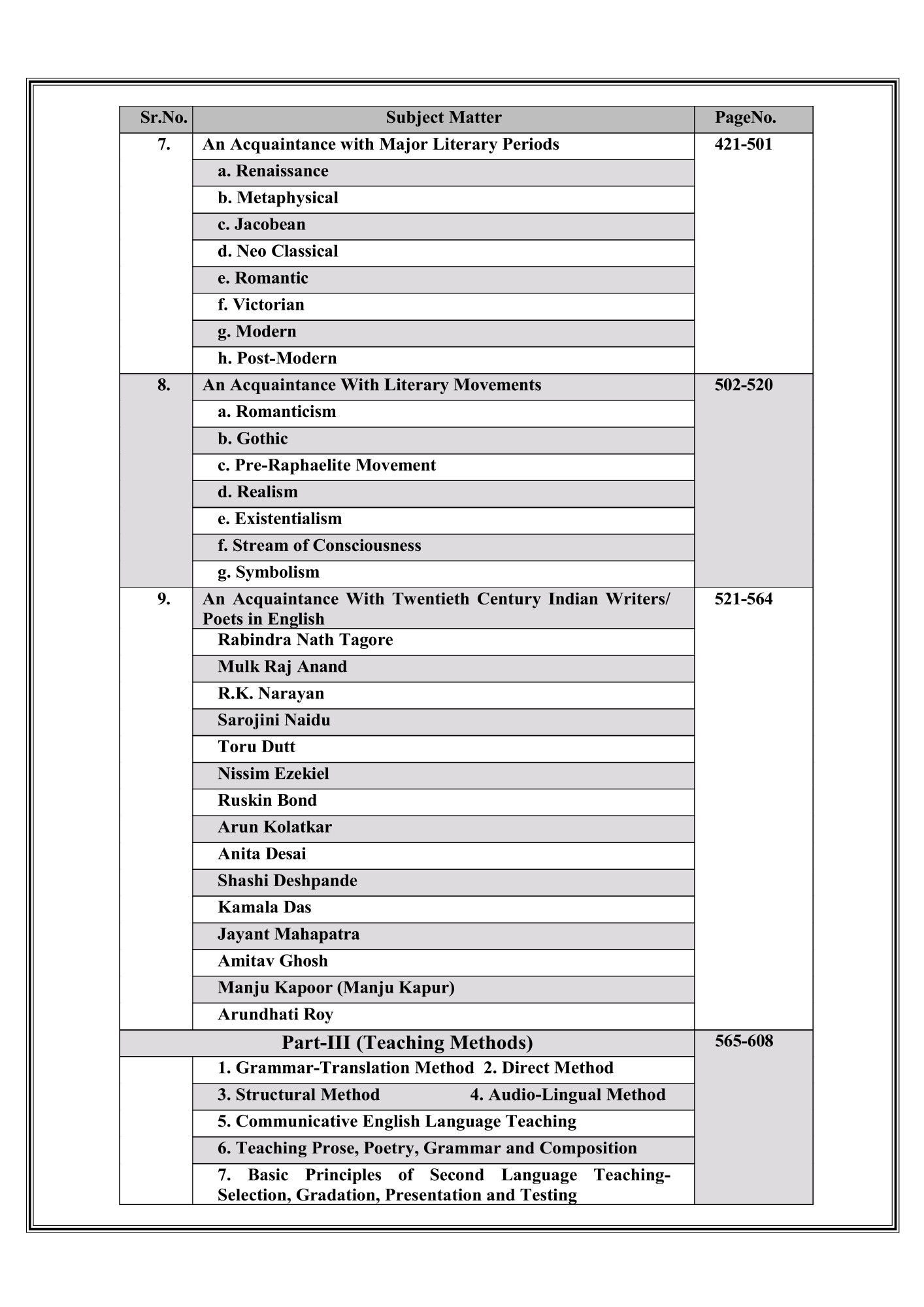 Dhindhwal Publication RPSC 2nd Second Grade Paper-2 ENGLISH By UMESH JOSHI