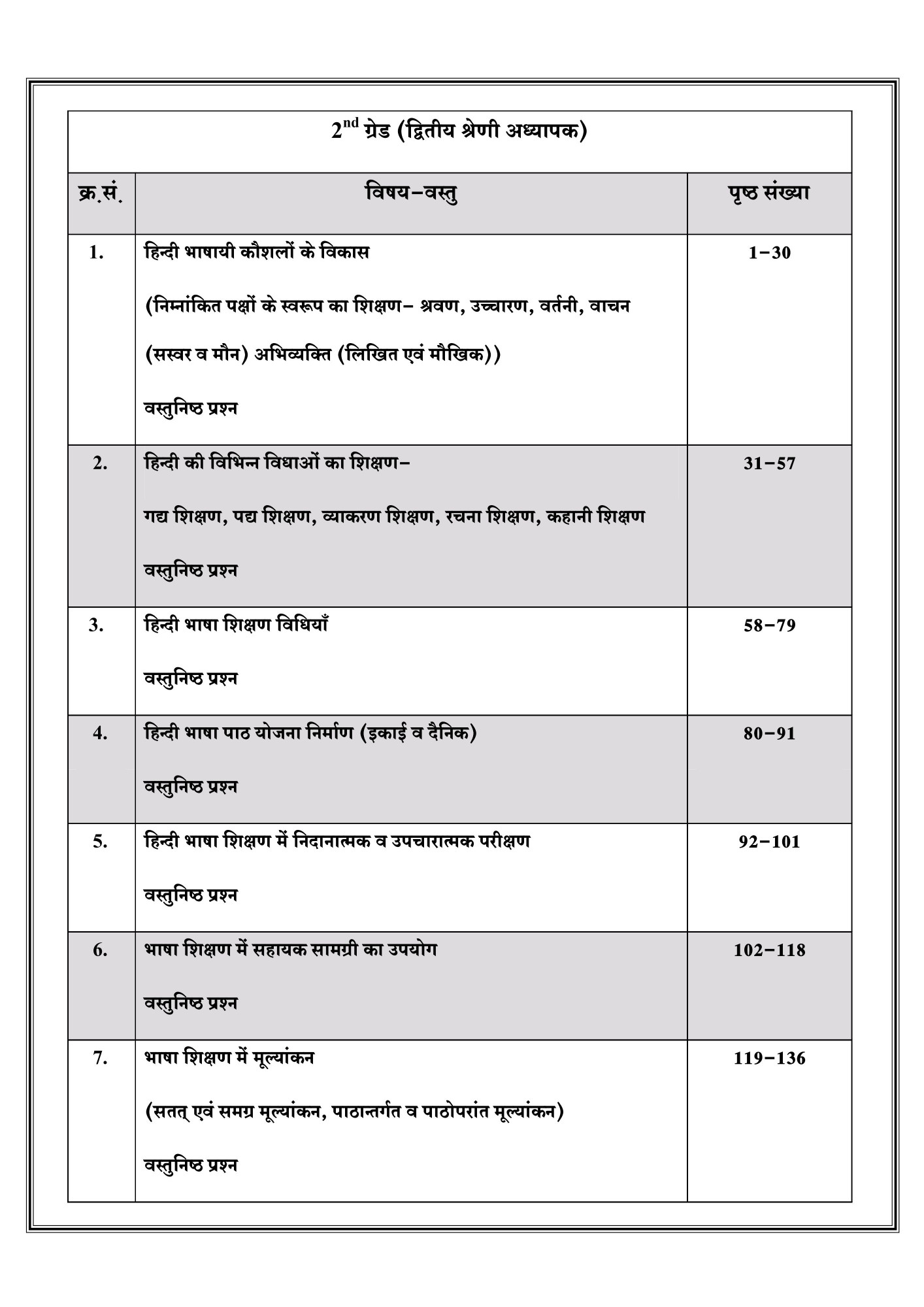 Dhindhwal Publication 2nd Second Grade Mangal Shikshan Vidhiya Teaching Methods Hindi By Dr. Mangal Yadav