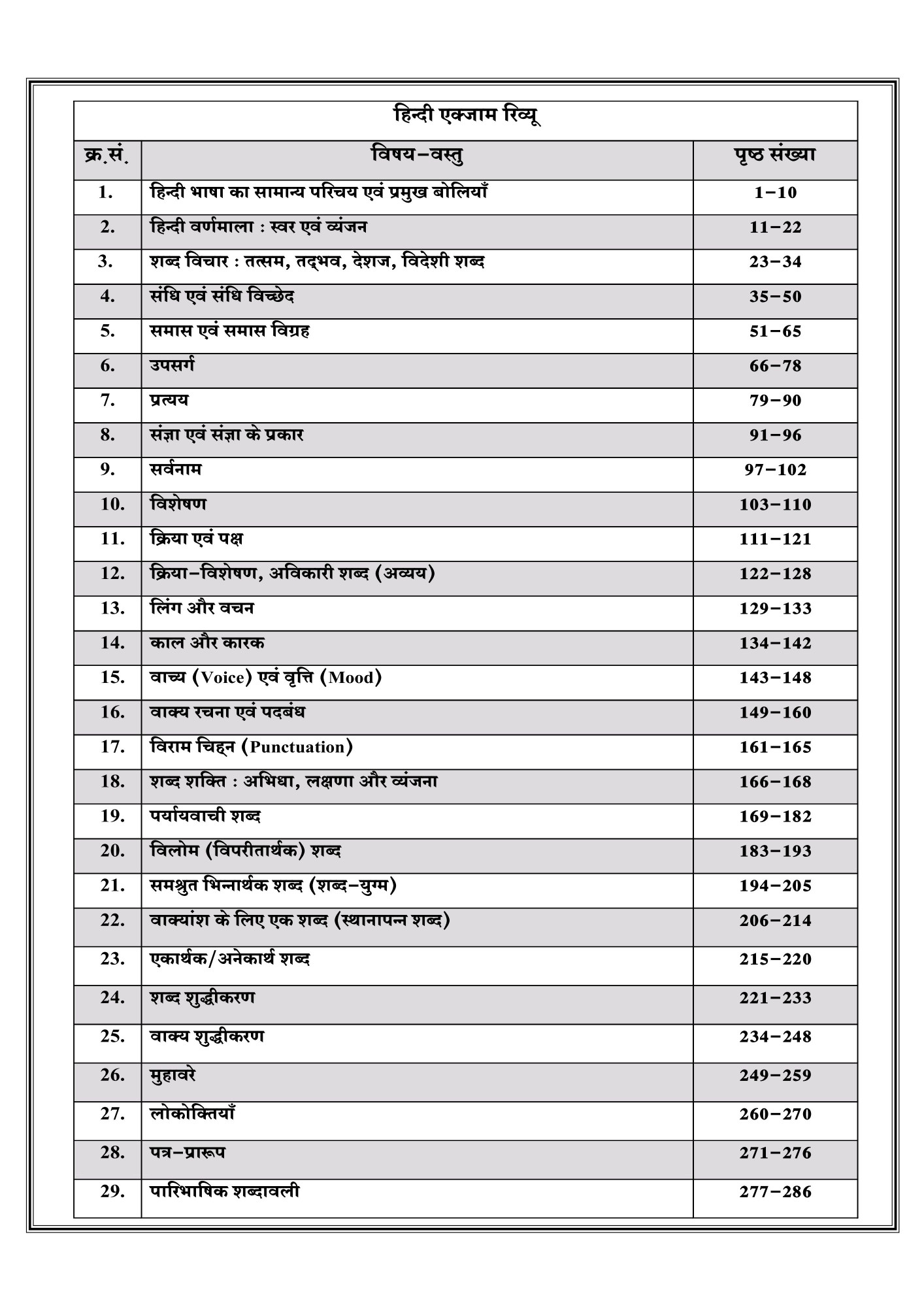 Dhindhwal Hindi All Exam Review 50-50 by Nathuram Mukkad