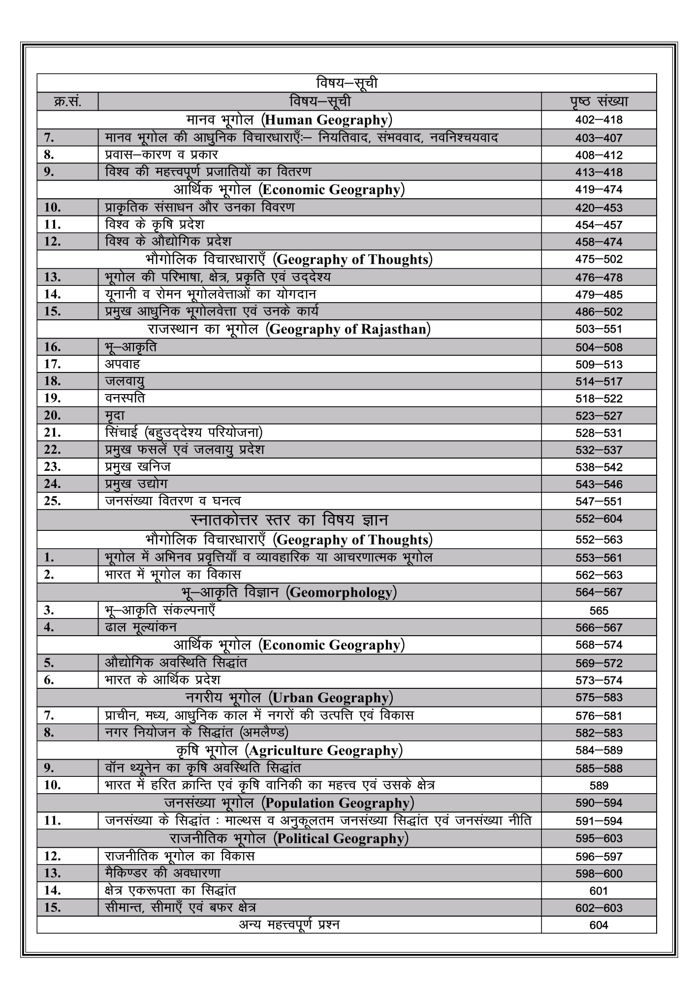 Dhindhwal RPSC 1st First Grade Objective Bhugol Parshan Bank / Objective Geography By Subhas Sutar , Gajendra Shekhawat