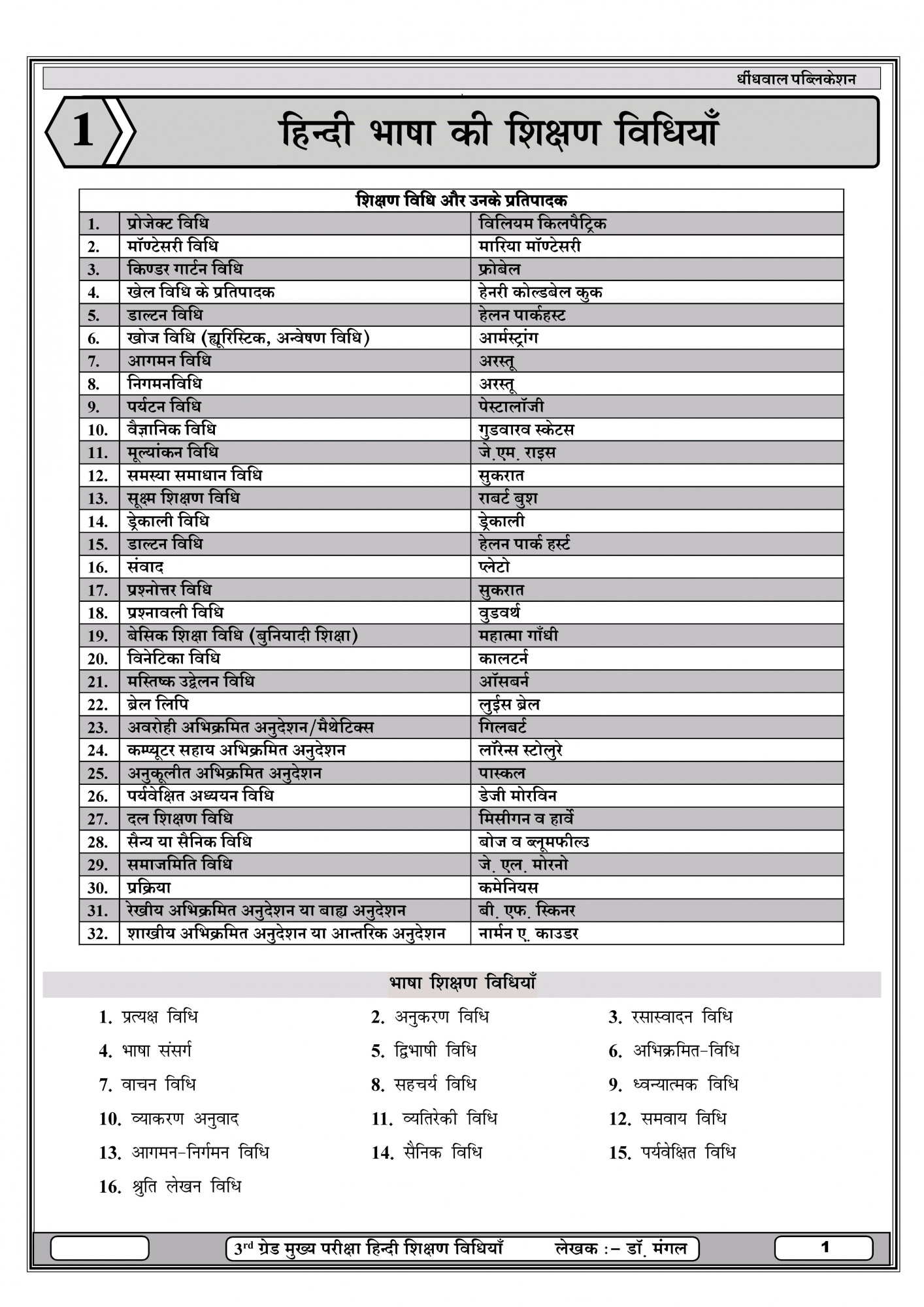 Dhindhwal 3rd Grade Main Exam 2026 Level-2 Mangal Shekshanik Riti Vigyan and Suchna Takniki Hindi By Dr Mangal Yadav