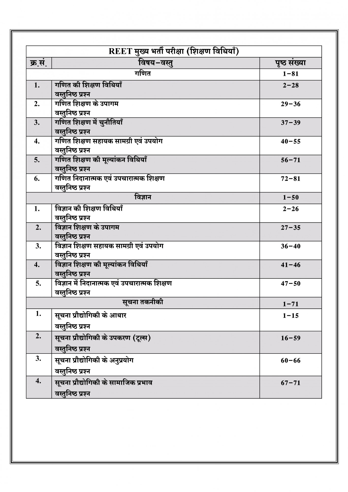 Dhindhwal 3rd Grade Main Exam 2026 Level-2 Mangal Shekshanik Riti Vigyan and Suchna Takniki Math V Science By Dr Mangal Yadav