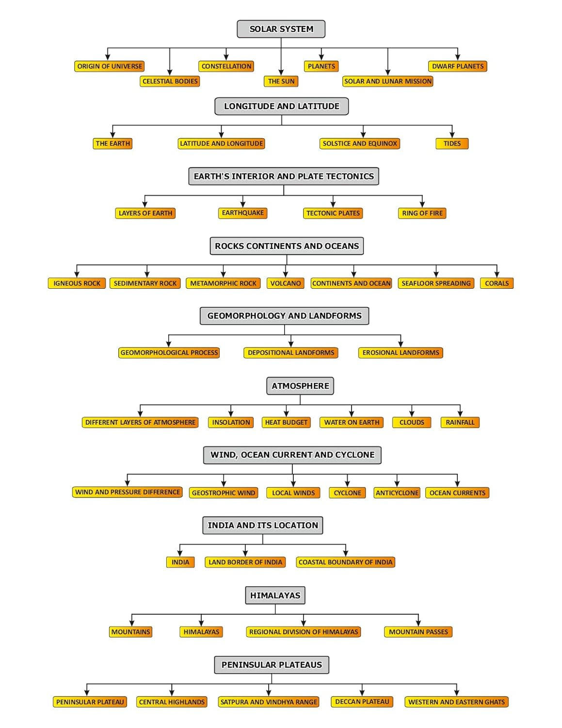 Parmar SSC Fatman Book GK/GS Theory Book (English Medium) 1st Edition 2025