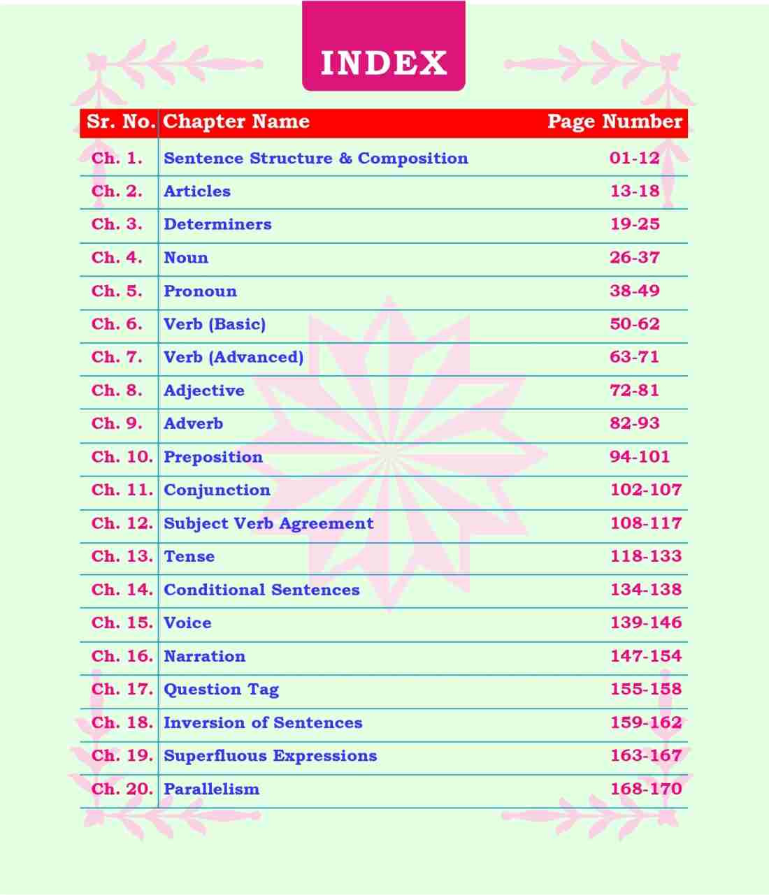 ENGLISH CONCEPT KING SSC By Gagan Partap Sir
