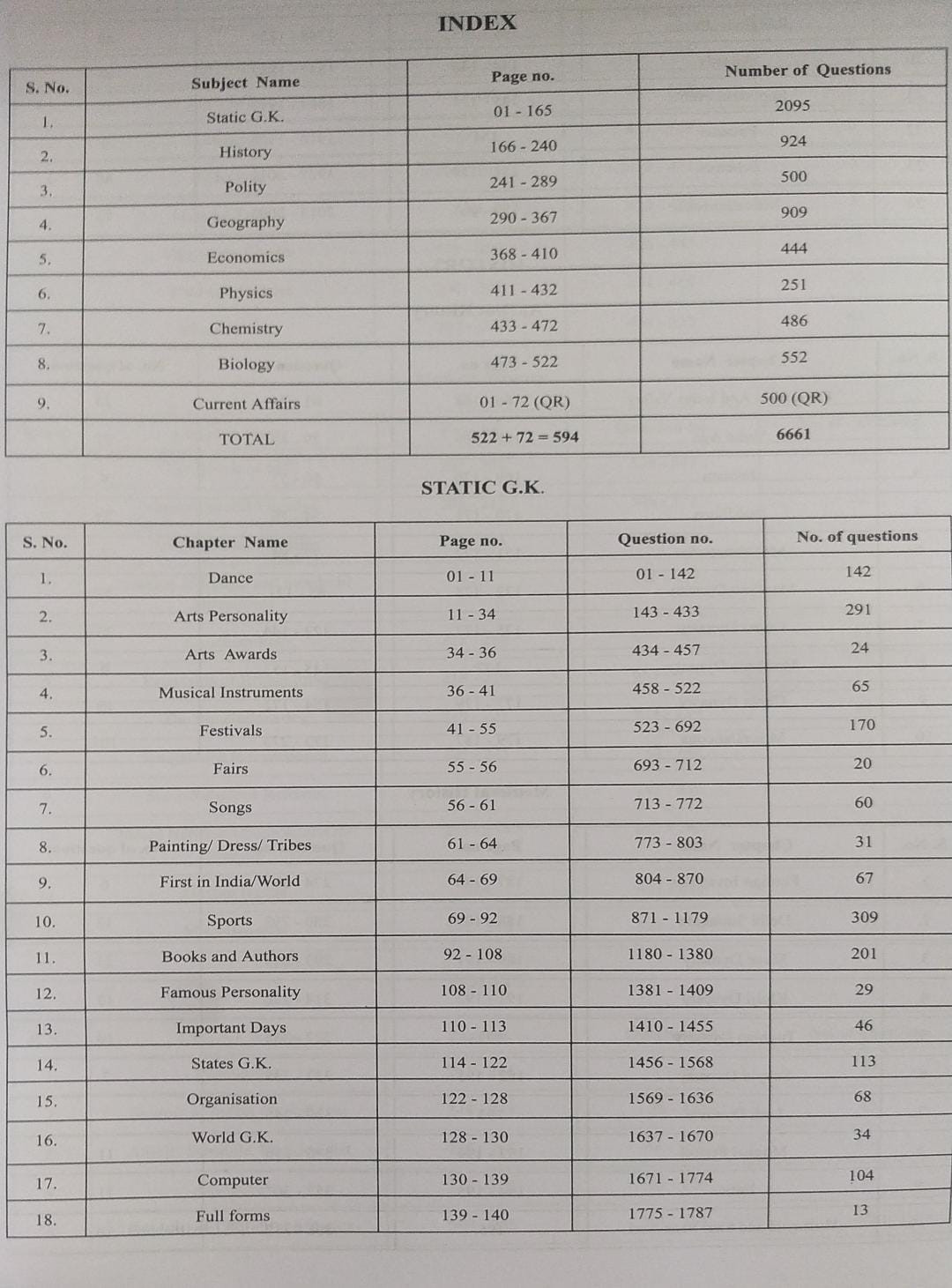 Pinnacle SSC General Studies 6500 TCS MCQ Chapter Wise By Baljit Dhaka (English Medium)