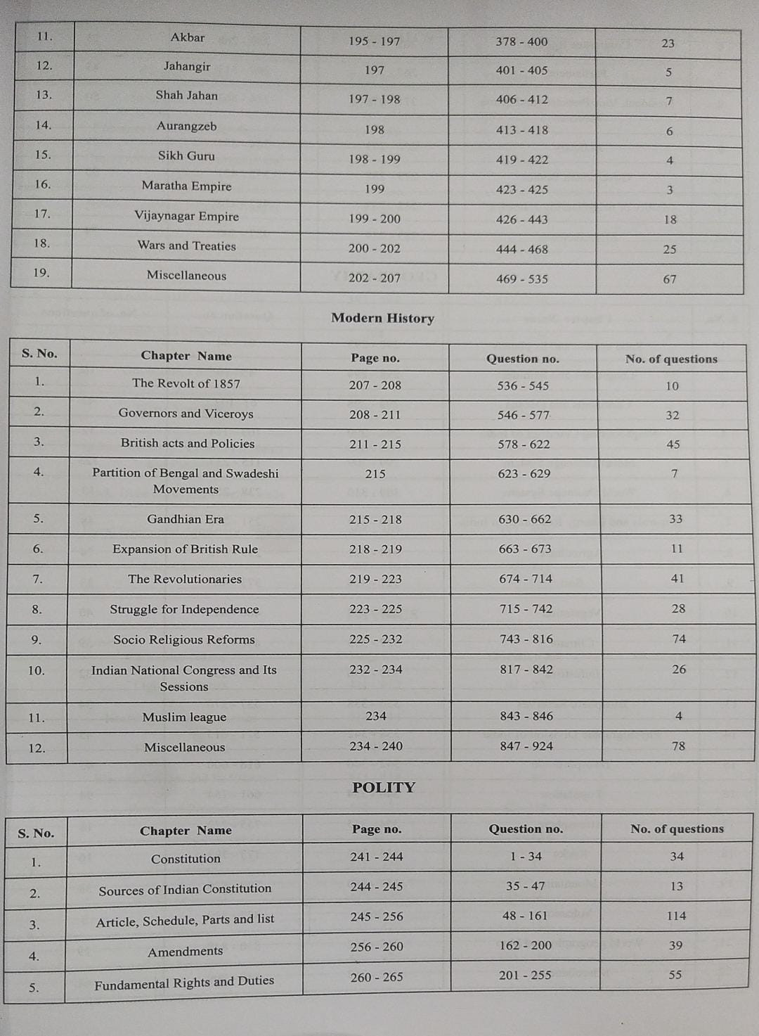 Pinnacle SSC General Studies 6500 TCS MCQ Chapter Wise By Baljit Dhaka (English Medium)