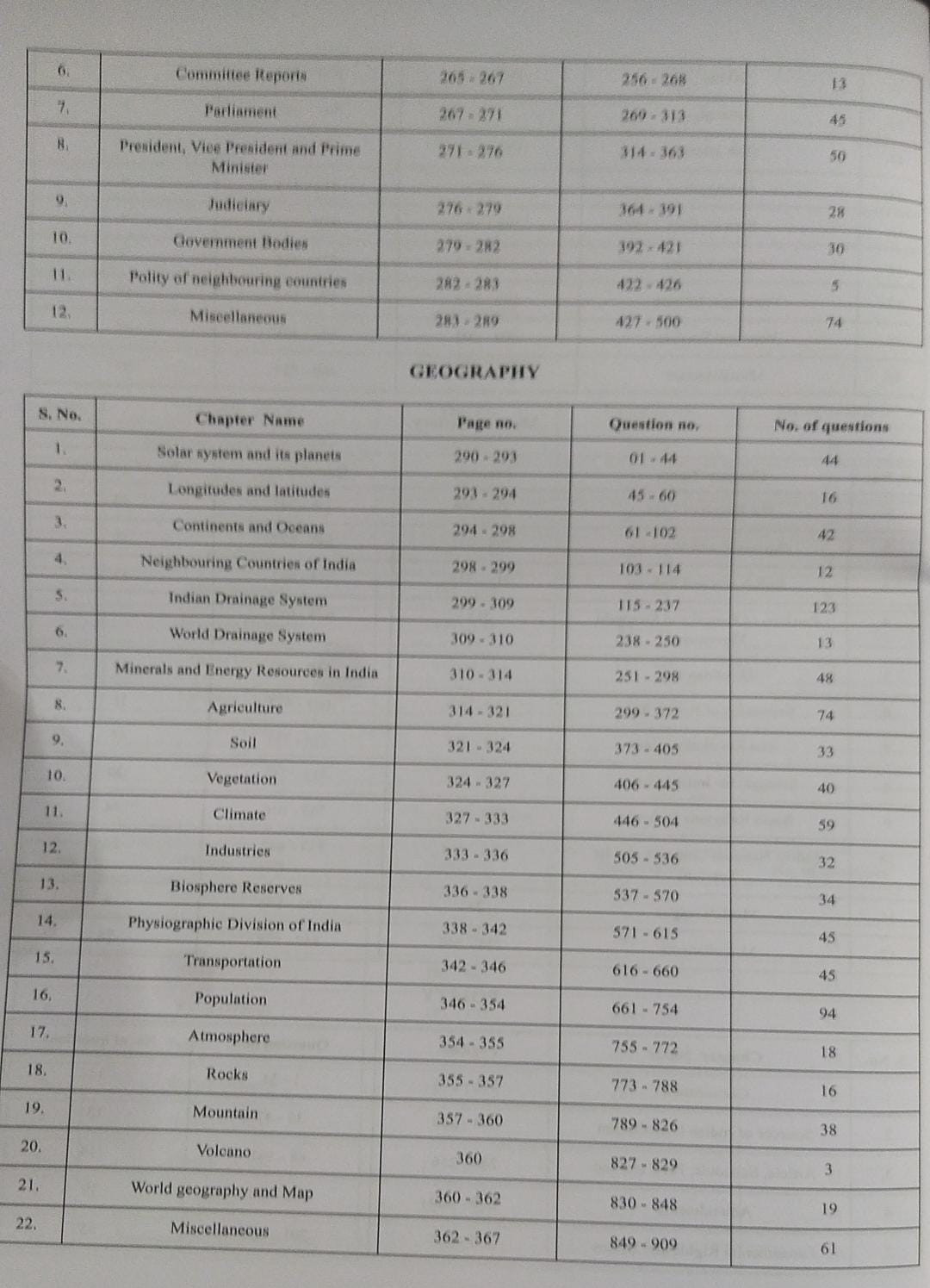 Pinnacle SSC General Studies 6500 TCS MCQ Chapter Wise By Baljit Dhaka (English Medium)