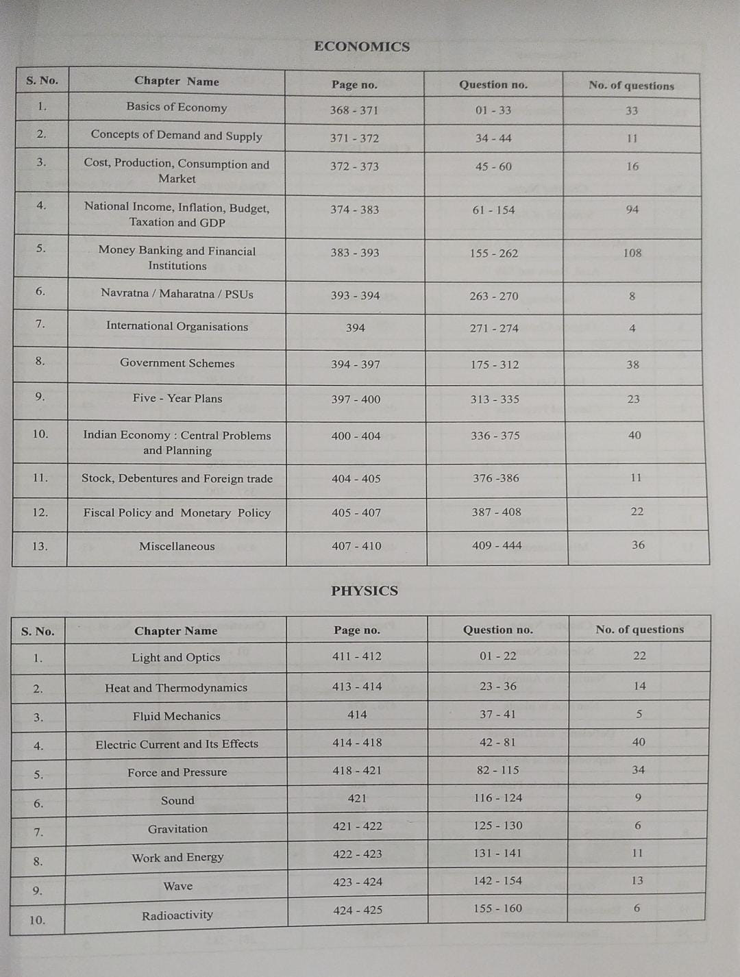 Pinnacle SSC General Studies 6500 TCS MCQ Chapter Wise By Baljit Dhaka (English Medium)
