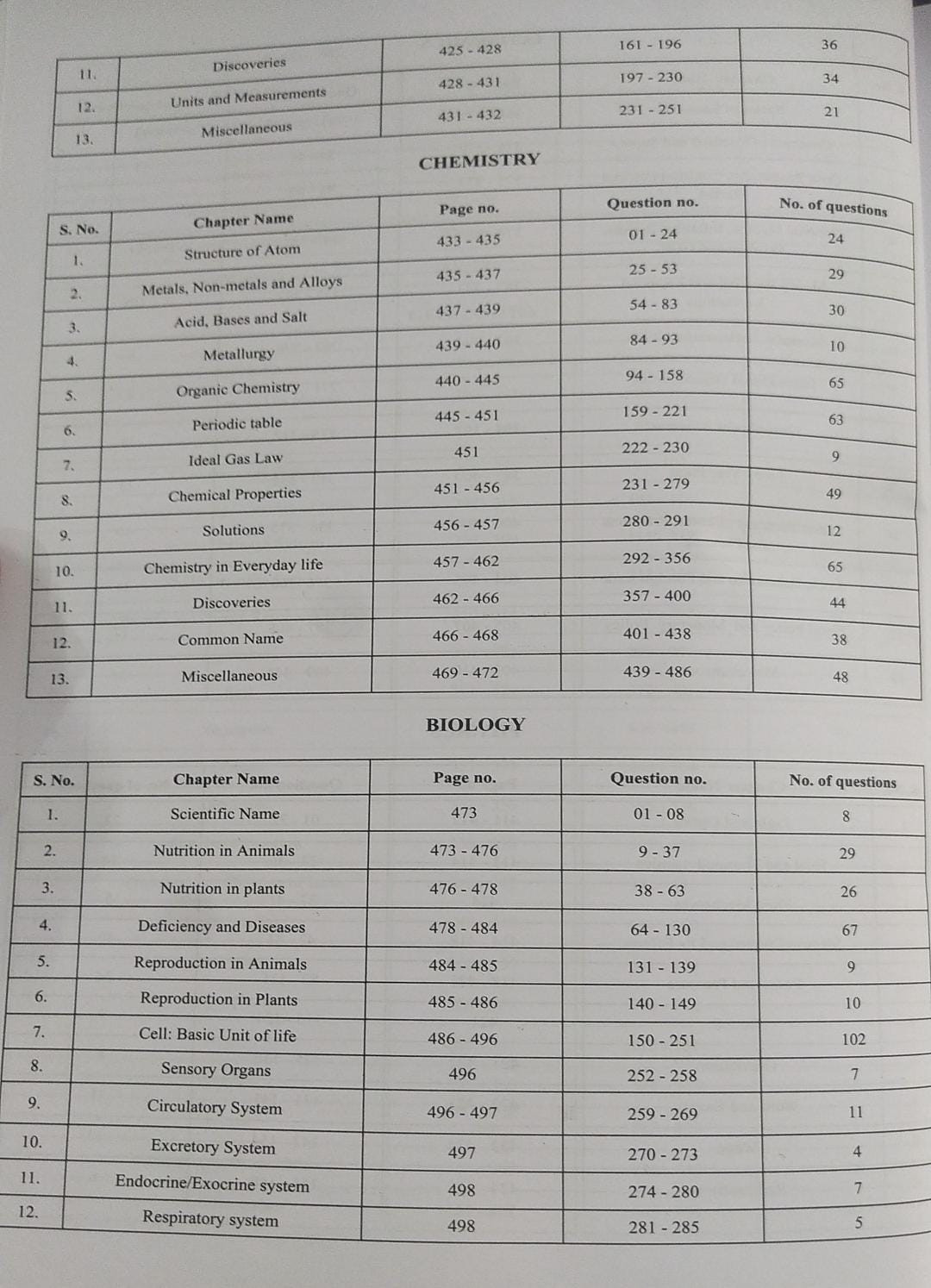 Pinnacle SSC General Studies 6500 TCS MCQ Chapter Wise By Baljit Dhaka (English Medium)