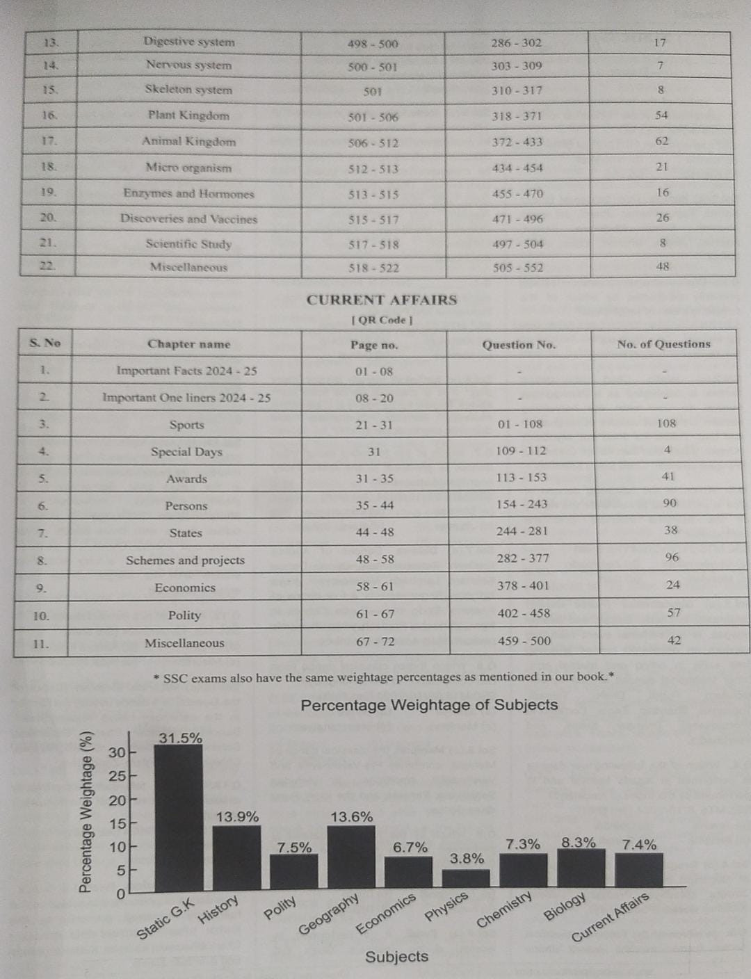 Pinnacle SSC General Studies 6500 TCS MCQ Chapter Wise By Baljit Dhaka (English Medium)