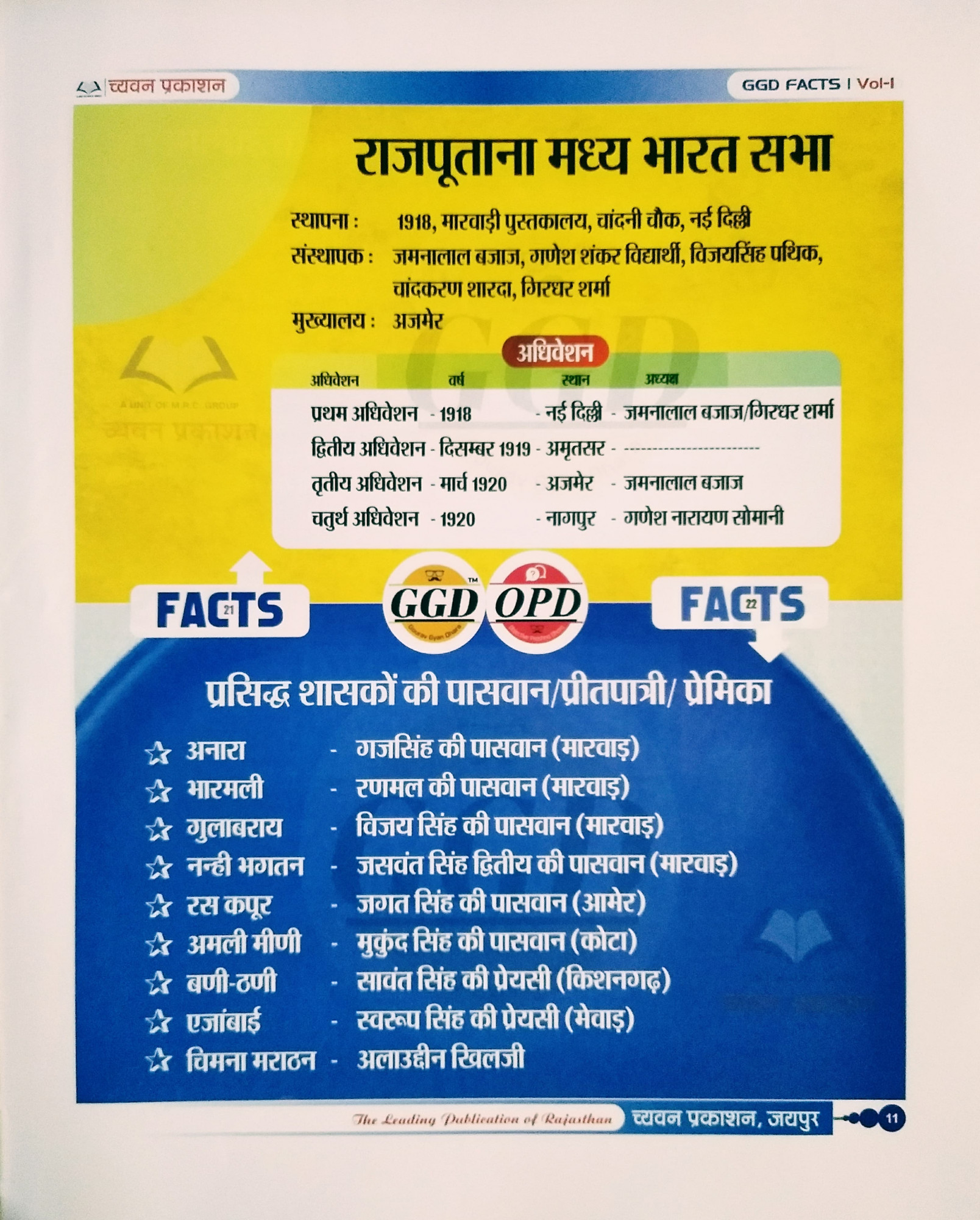 Chyavan Sugam GGD FACTS Vol 1 By Gourav Singh Ghanerao