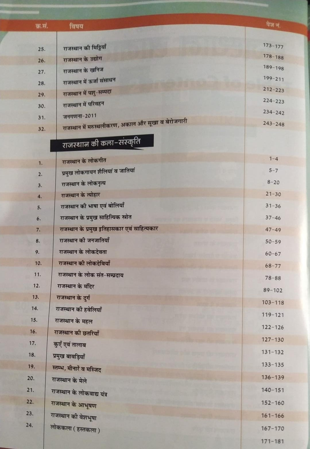 Sankalp Rajasthan Samanya Gyan Series 2 Rajasthan GK 41 जिले एंड 7 संभाग के अनुसार By Sanjay Choudhary, Priyanka Choudhary