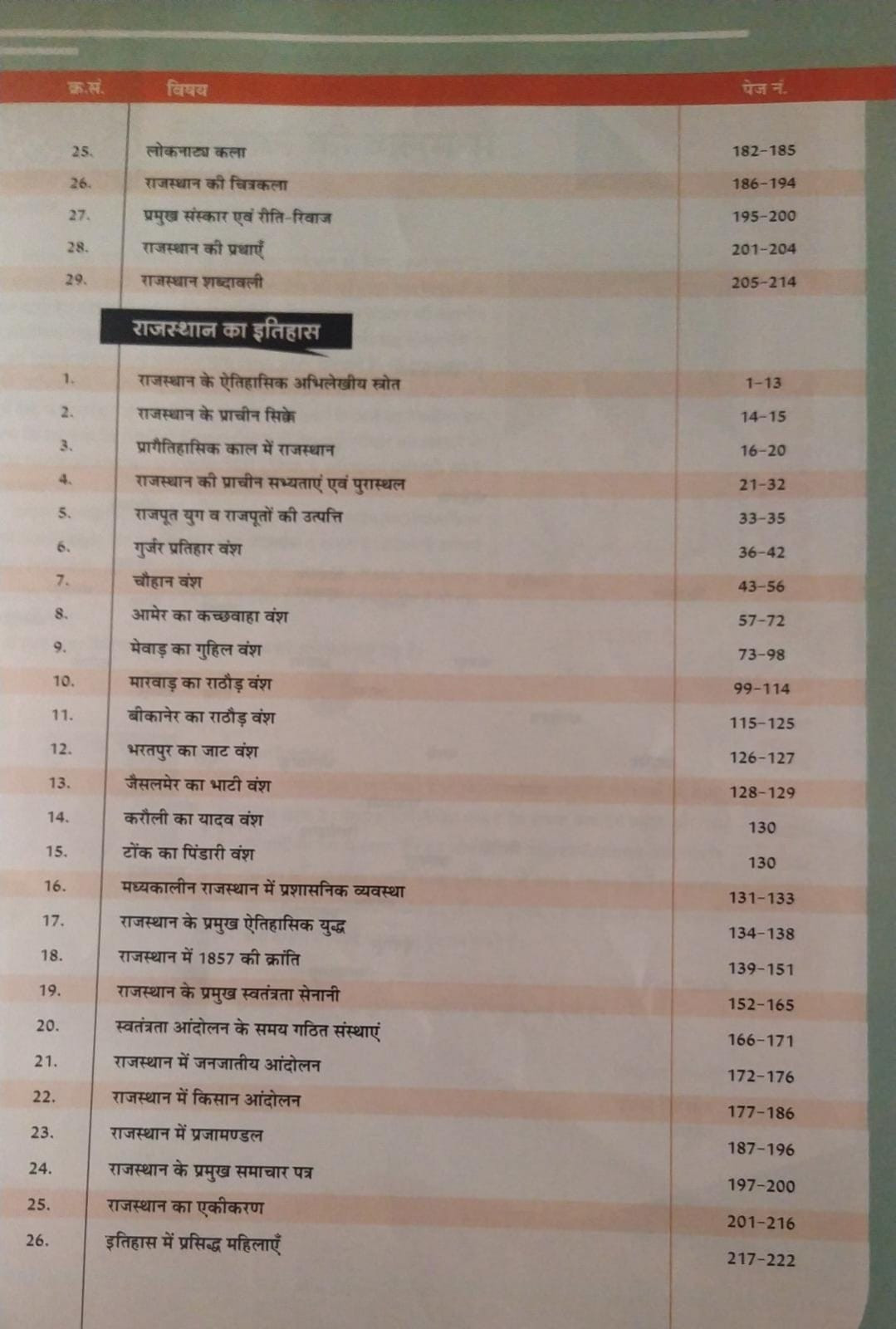 Sankalp Rajasthan Samanya Gyan Series 2 Rajasthan GK 41 जिले एंड 7 संभाग के अनुसार By Sanjay Choudhary, Priyanka Choudhary