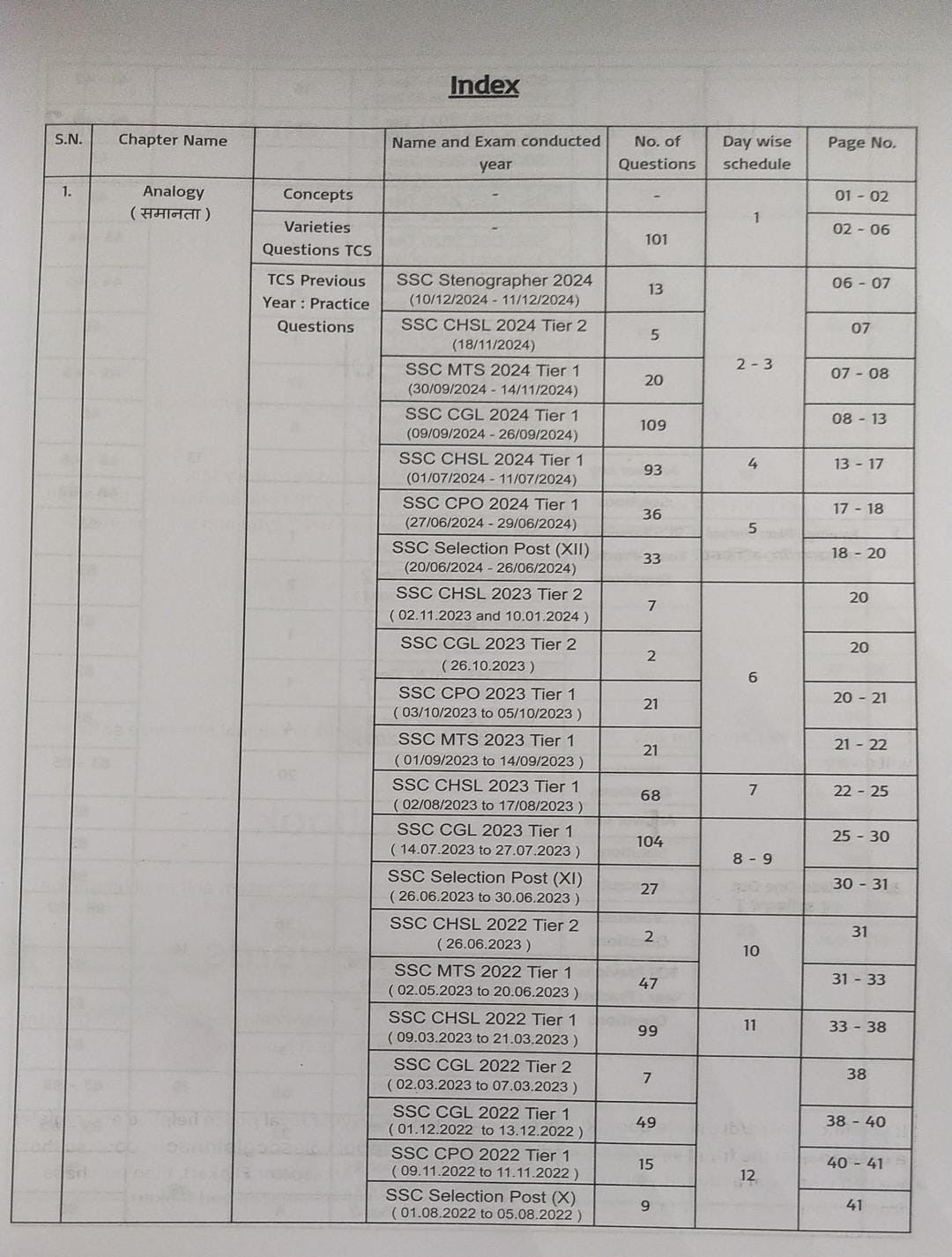Pinnacle SSC Reasoning 7200 TCS MCQ Chapter Wise By Baljit Dhaka (Hindi Medium)